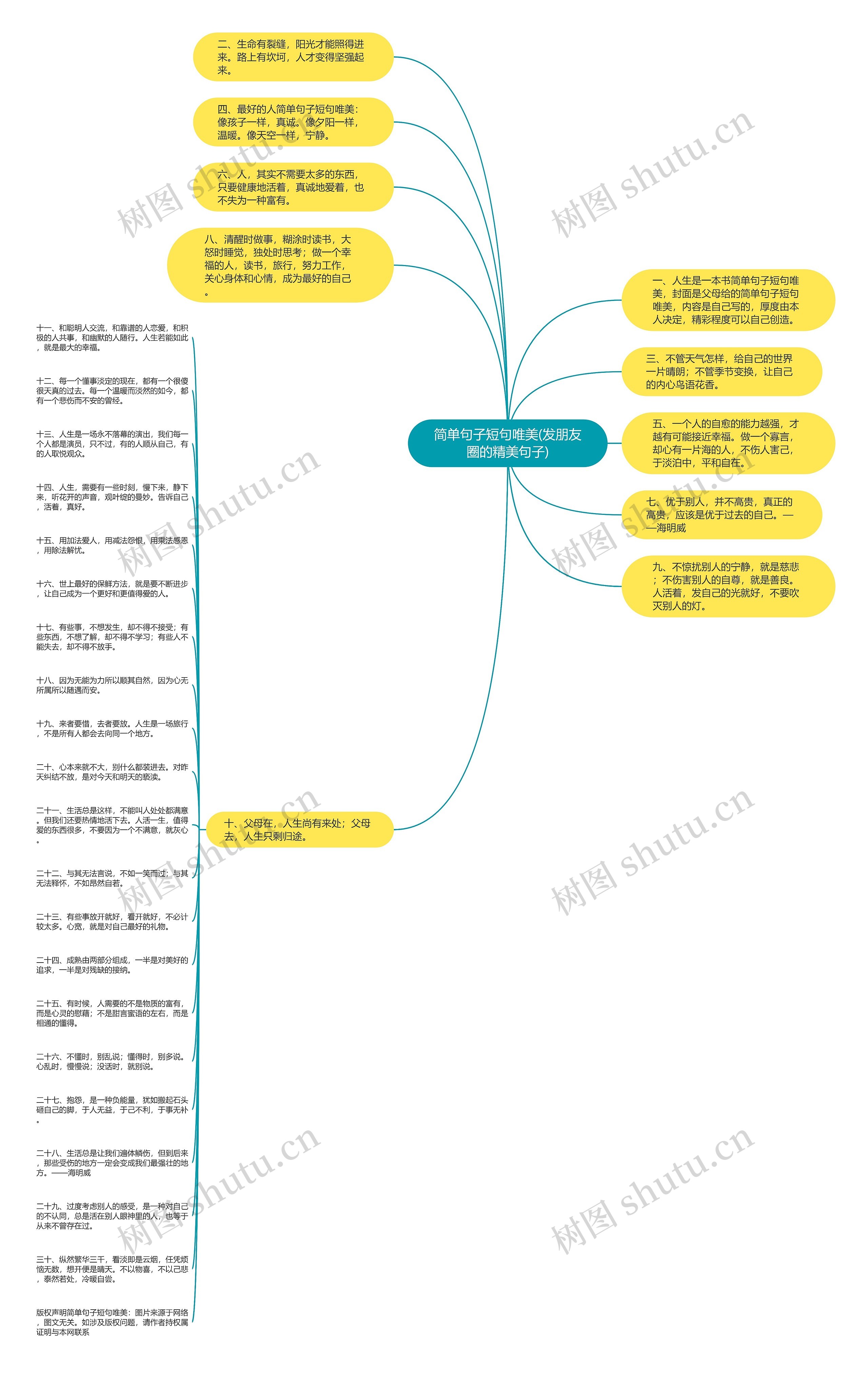 简单句子短句唯美(发朋友圈的精美句子)思维导图