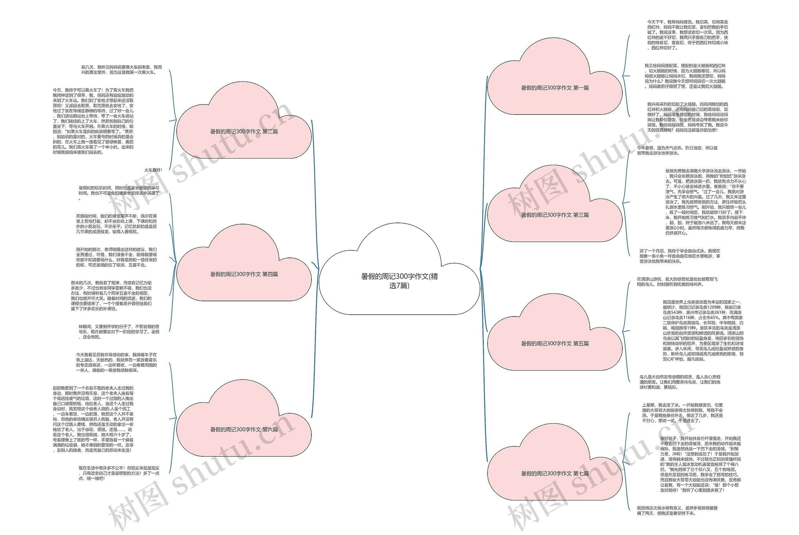 暑假的周记300字作文(精选7篇)思维导图