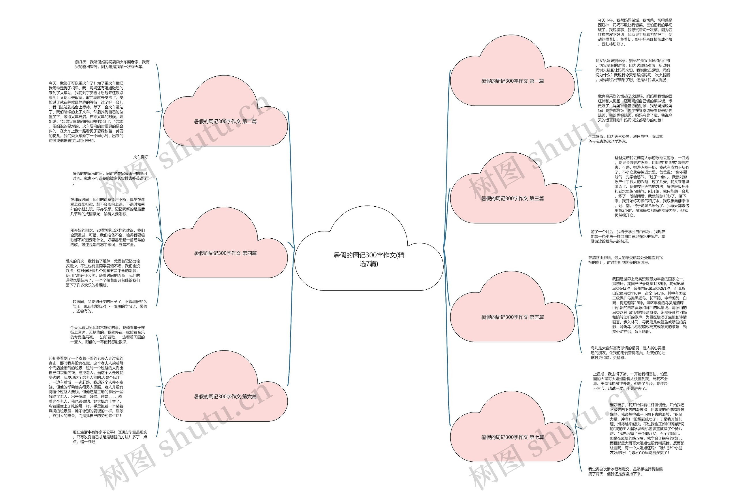 暑假的周记300字作文(精选7篇) 暑假的周记300字作文(精选7篇)
