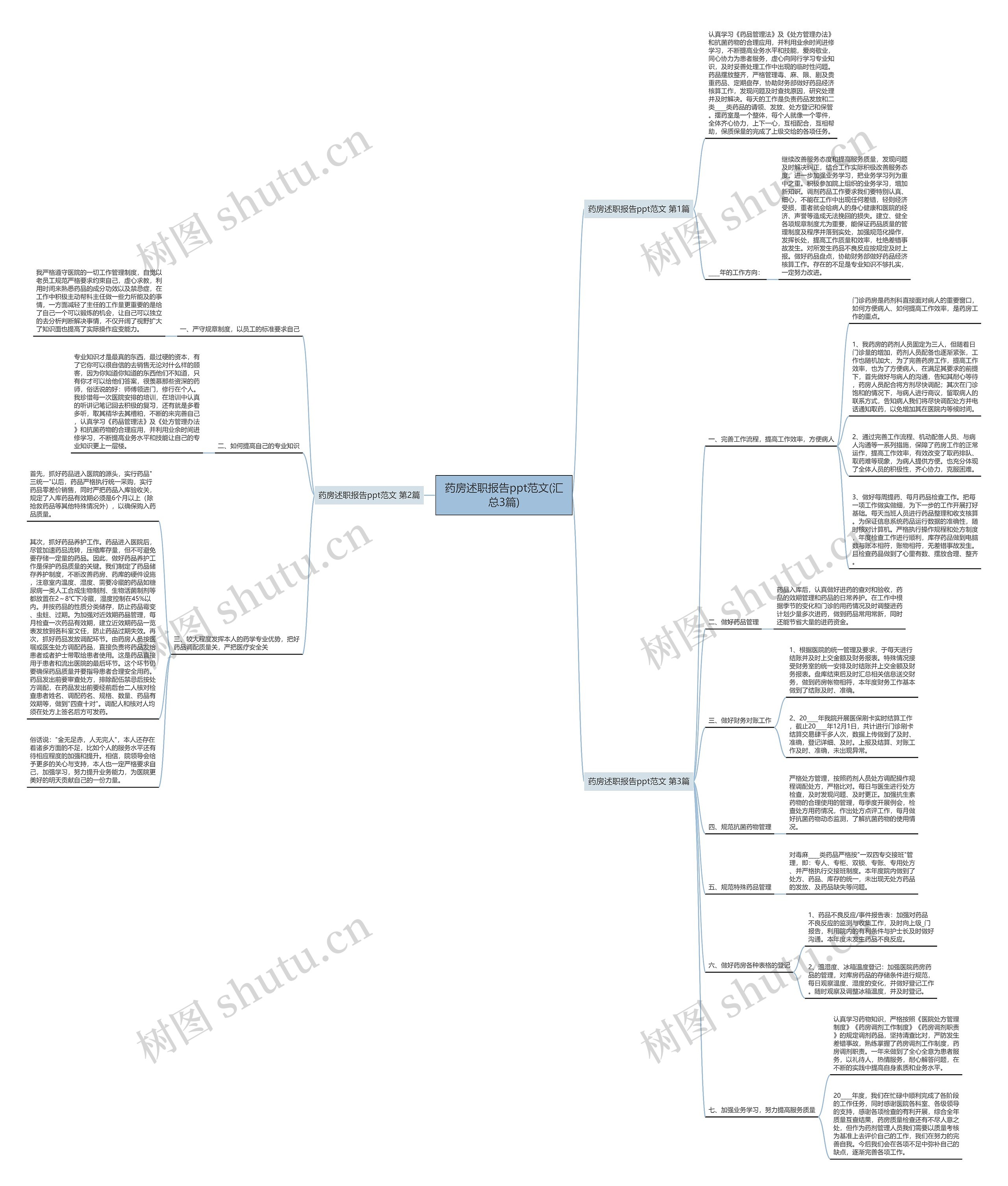 药房述职报告ppt范文(汇总3篇)思维导图