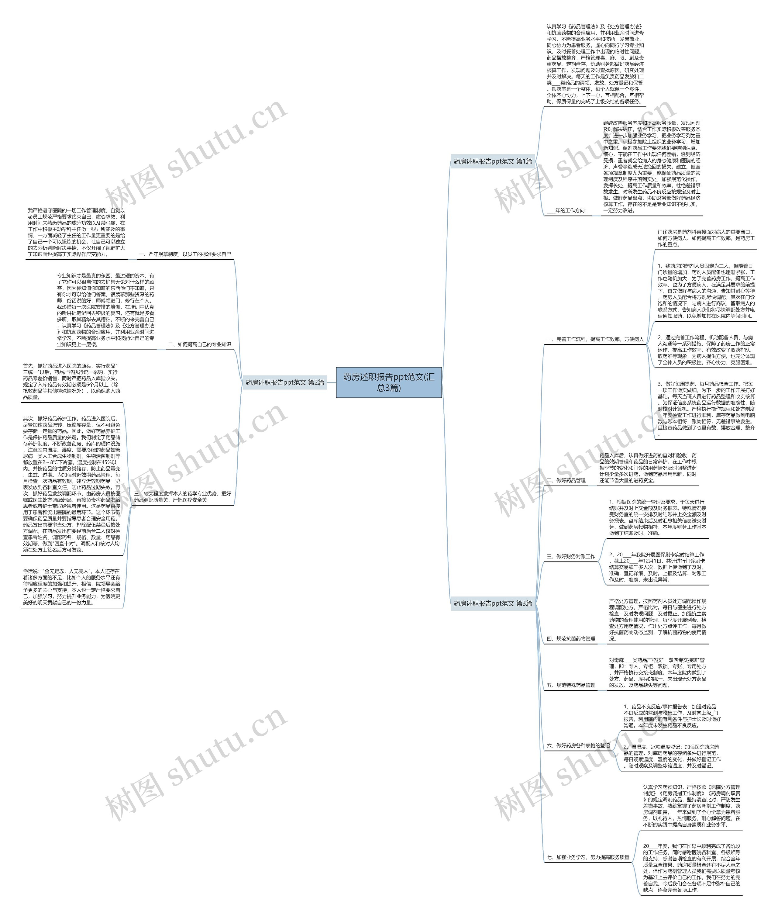 药房述职报告ppt范文(汇总3篇) 药房述职报告ppt范文(汇总3篇)