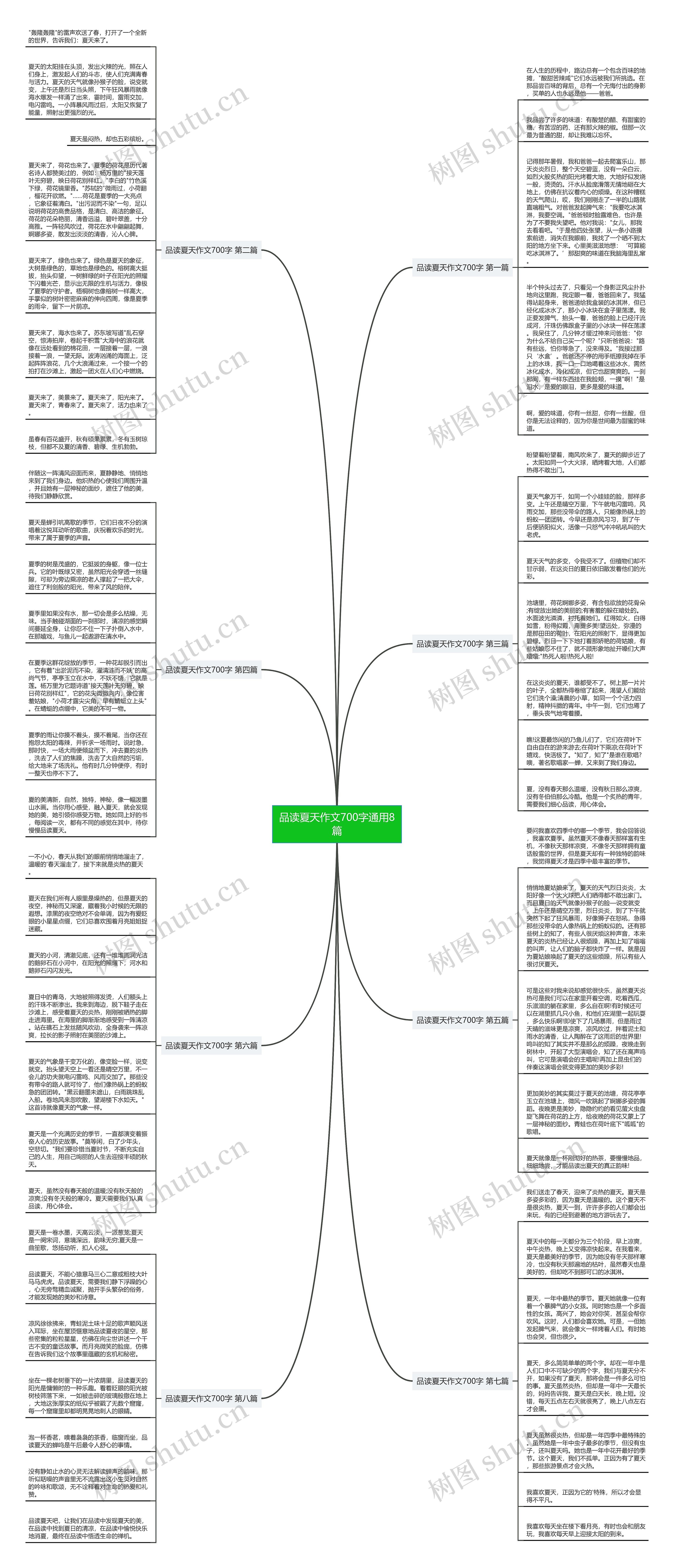 品读夏天作文700字通用8篇思维导图