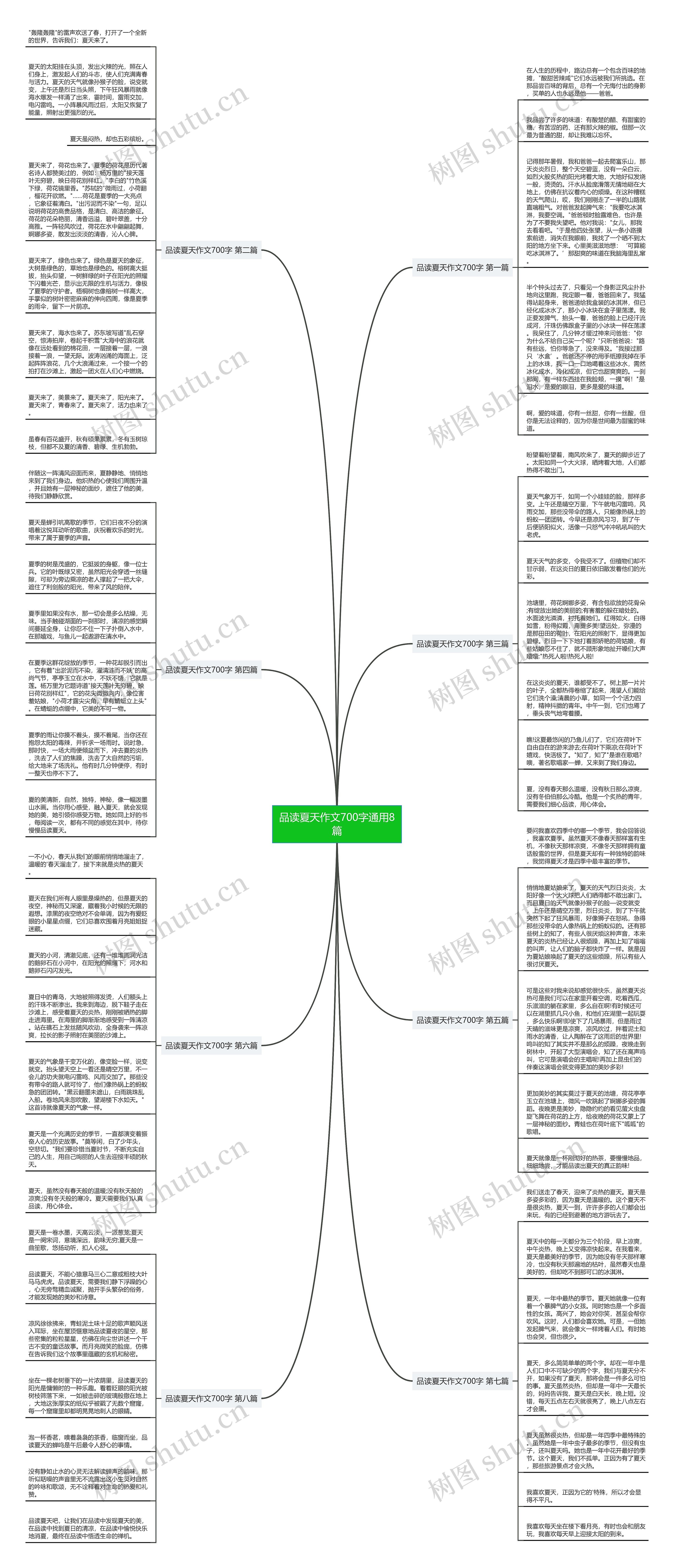 品读夏天作文700字通用8篇思维导图高清图 品读夏天作文700字通用8篇思维导图