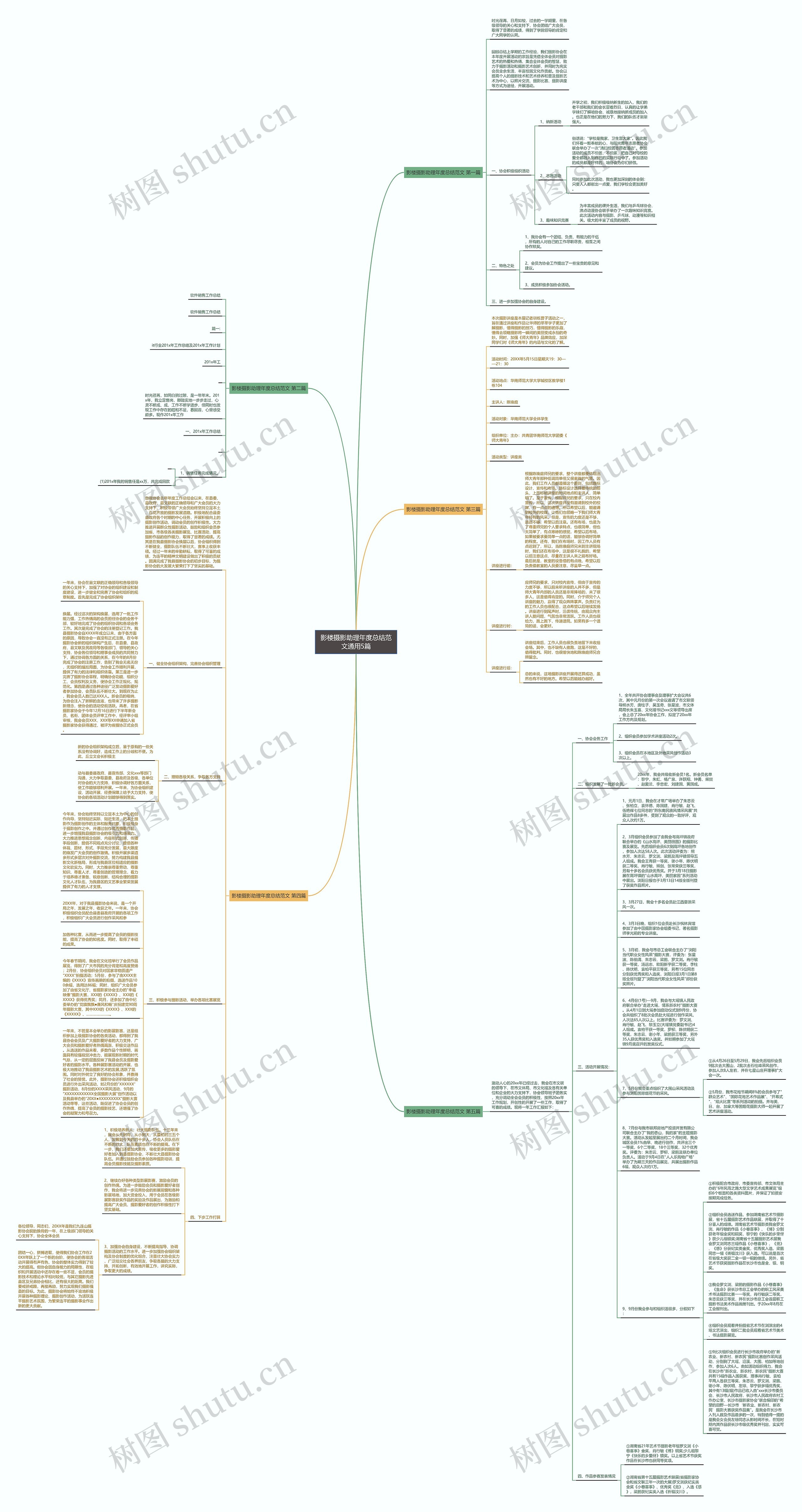 影楼摄影助理年度总结范文通用5篇思维导图