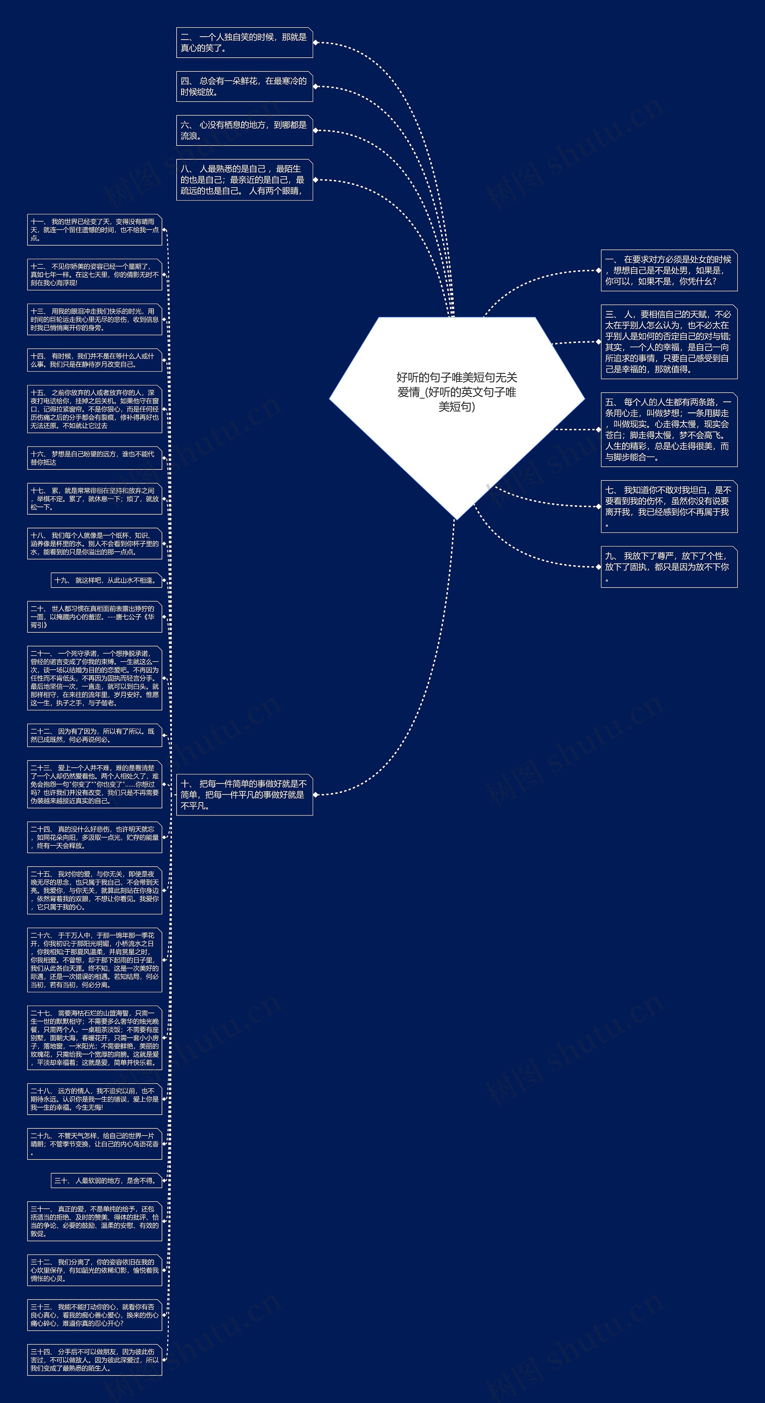 好听的句子唯美短句无关爱情_(好听的英文句子唯美短句)思维导图