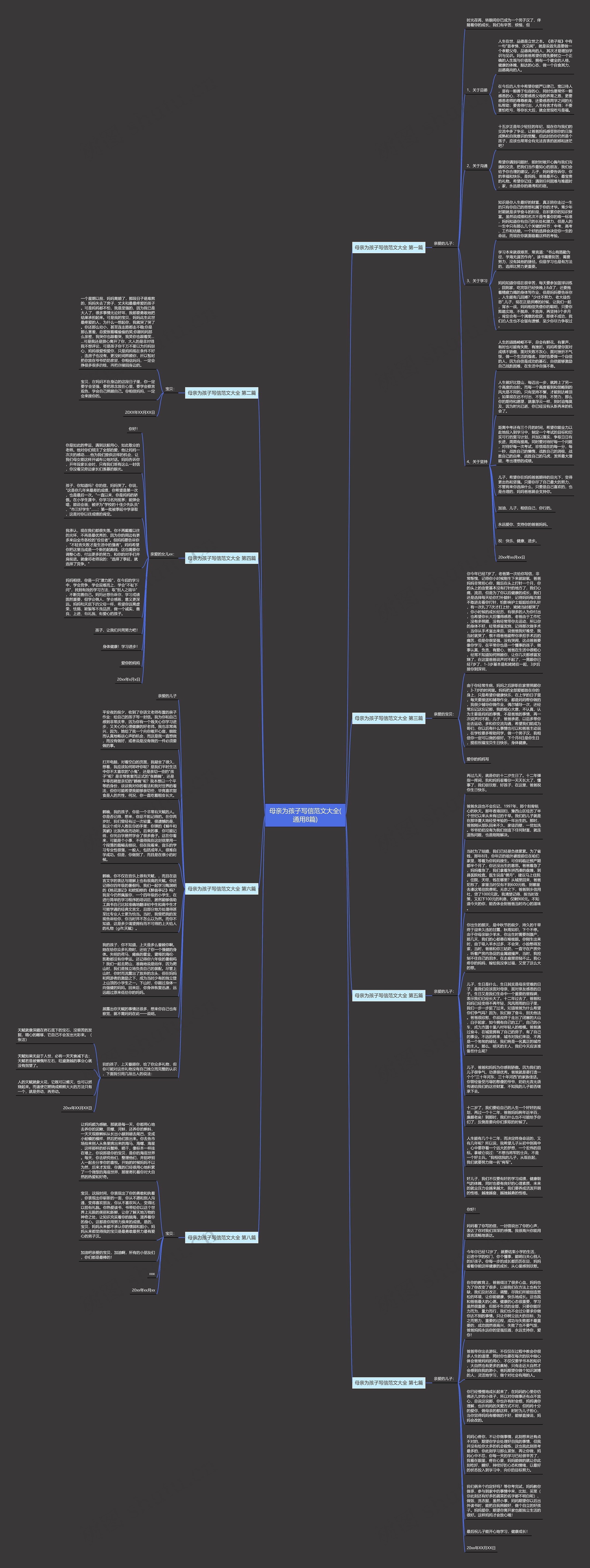 母亲为孩子写信范文大全(通用8篇)思维导图