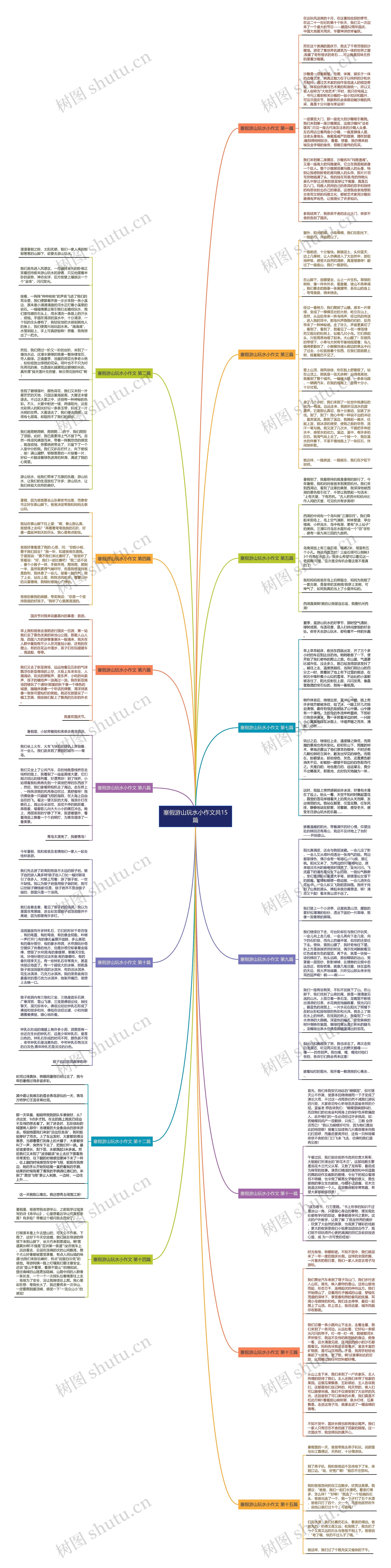 塞假游山玩水小作文共15篇思维导图
