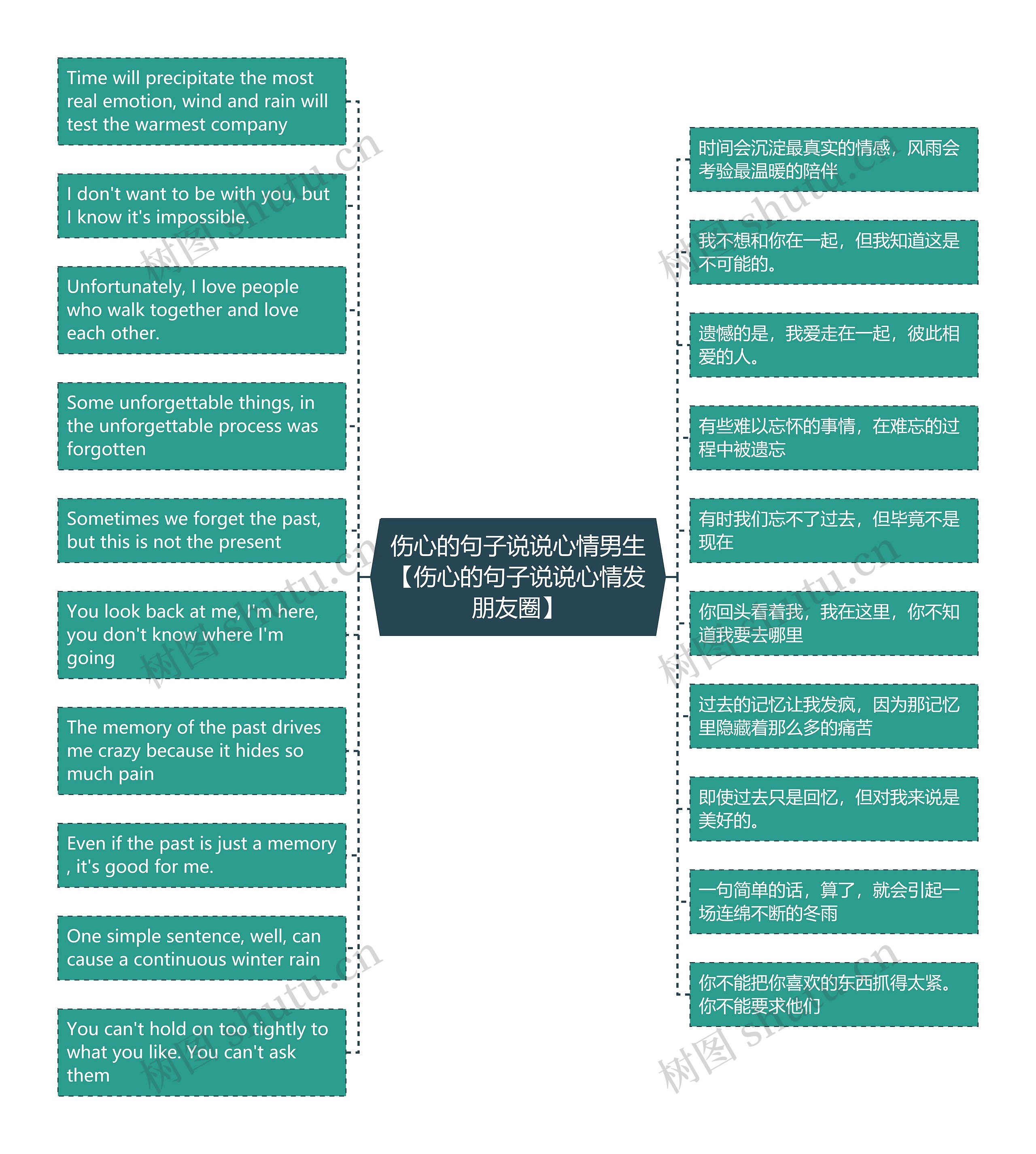 伤心的句子说说心情男生【伤心的句子说说心情发朋友圈】思维导图高清图 伤心的句子说说心情男生【伤心的句子说说心情发朋友圈】思维导图