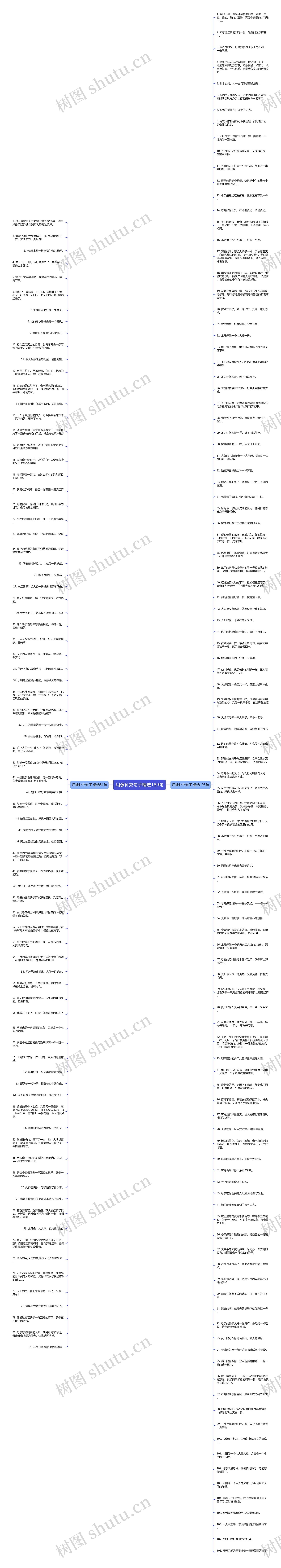 用像补充句子精选189句思维导图