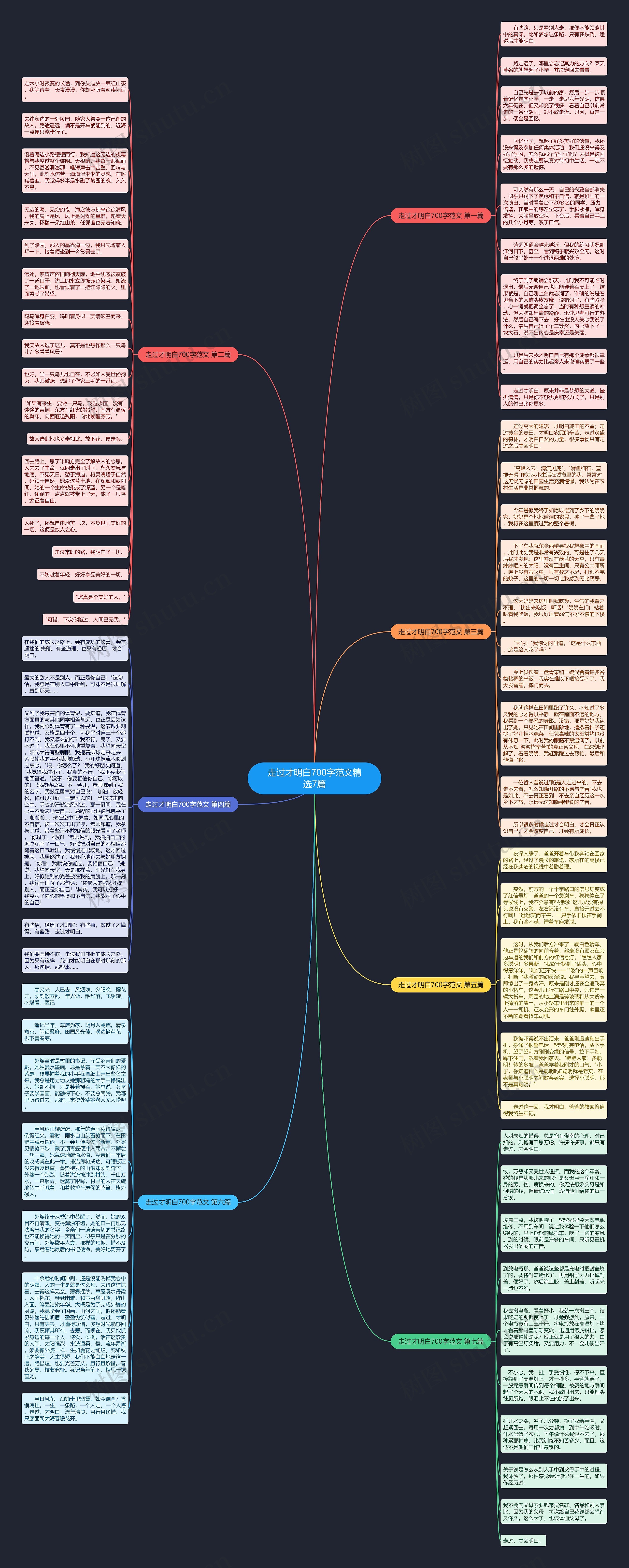 走过才明白700字范文精选7篇思维导图