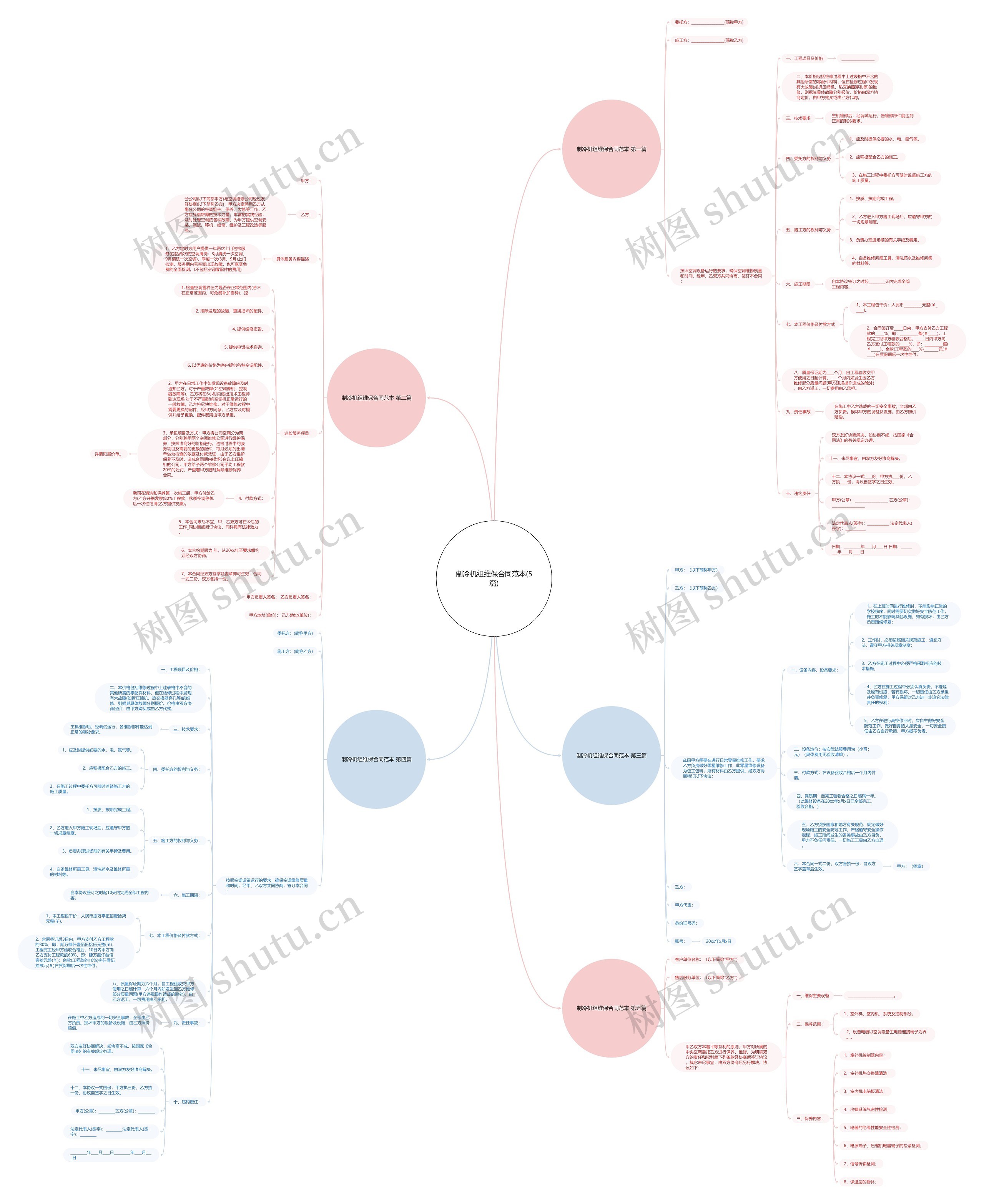制冷机组维保合同范本(5篇)思维导图