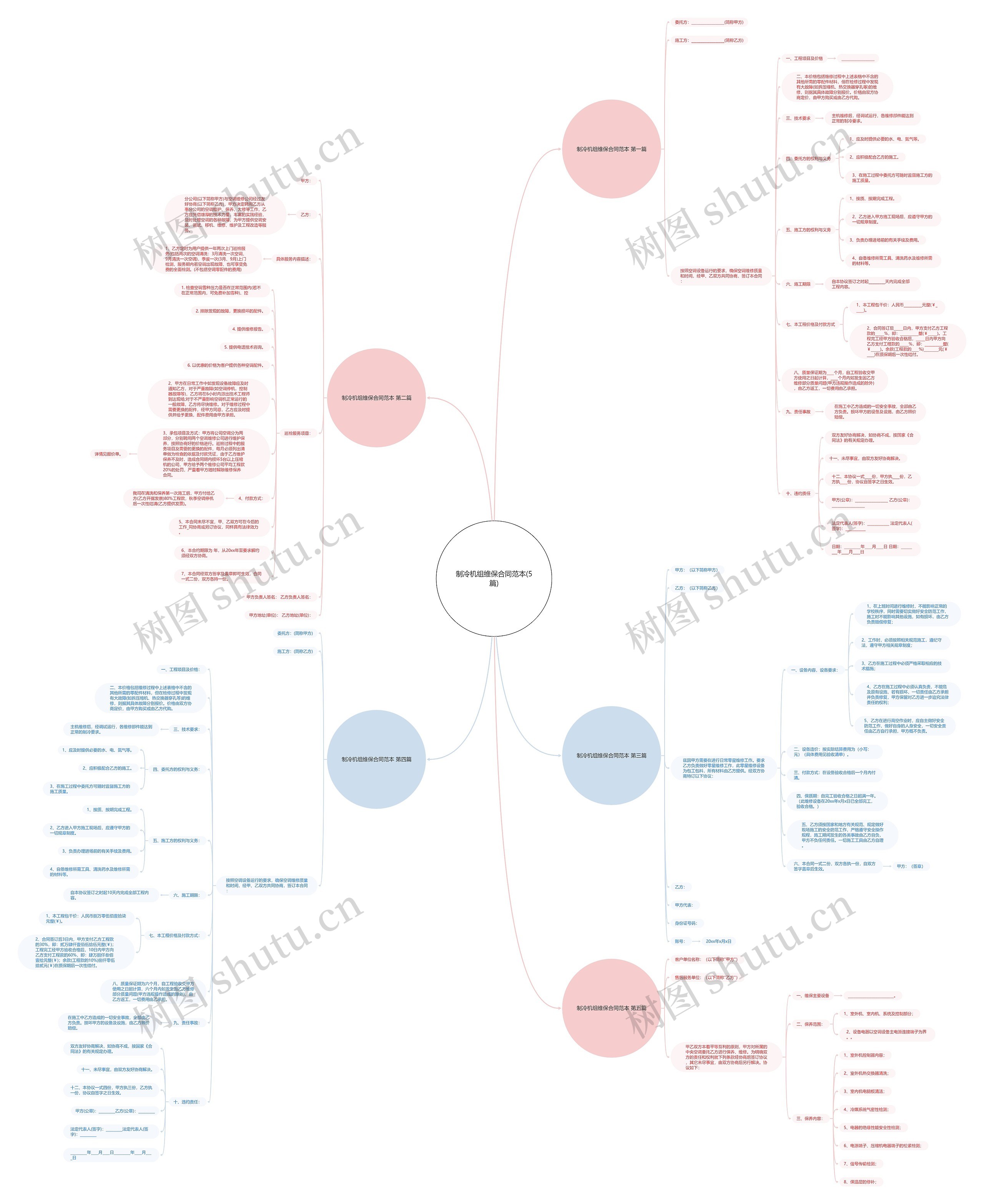 制冷机组维保合同范本(5篇) 制冷机组维保合同范本(5篇)