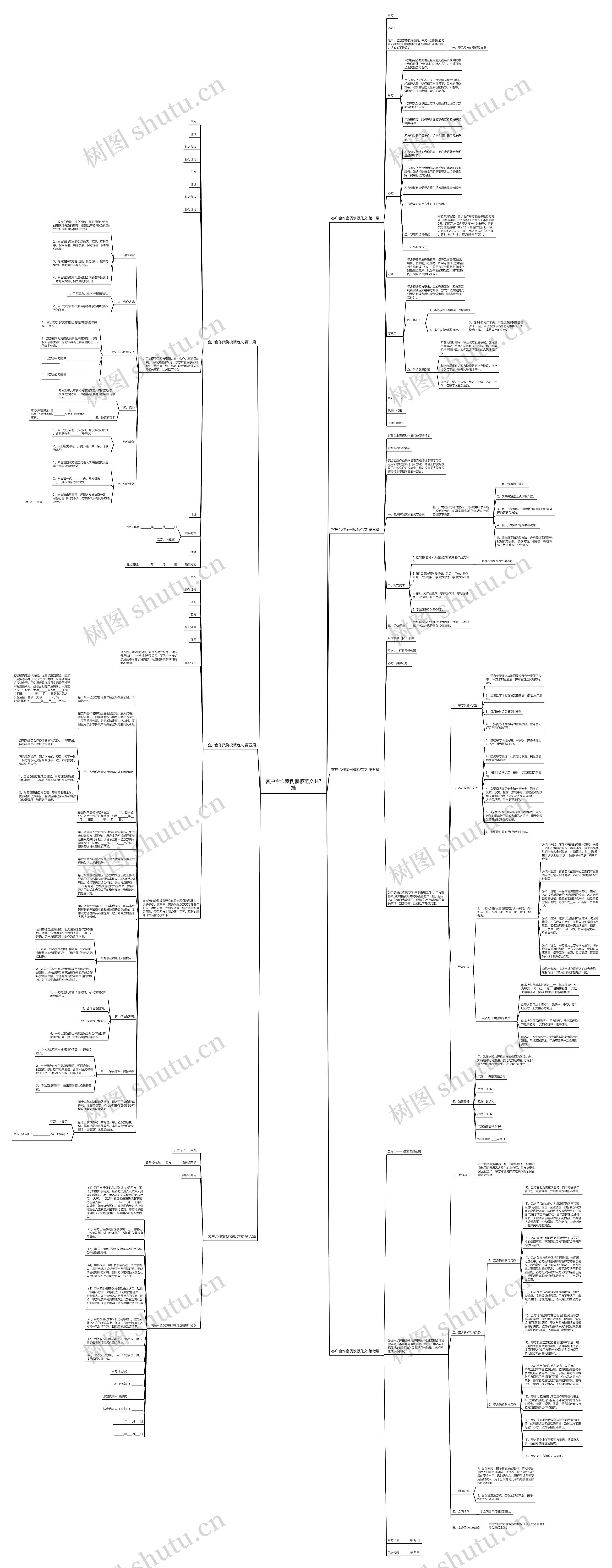 客户合作案例范文共7篇思维导图