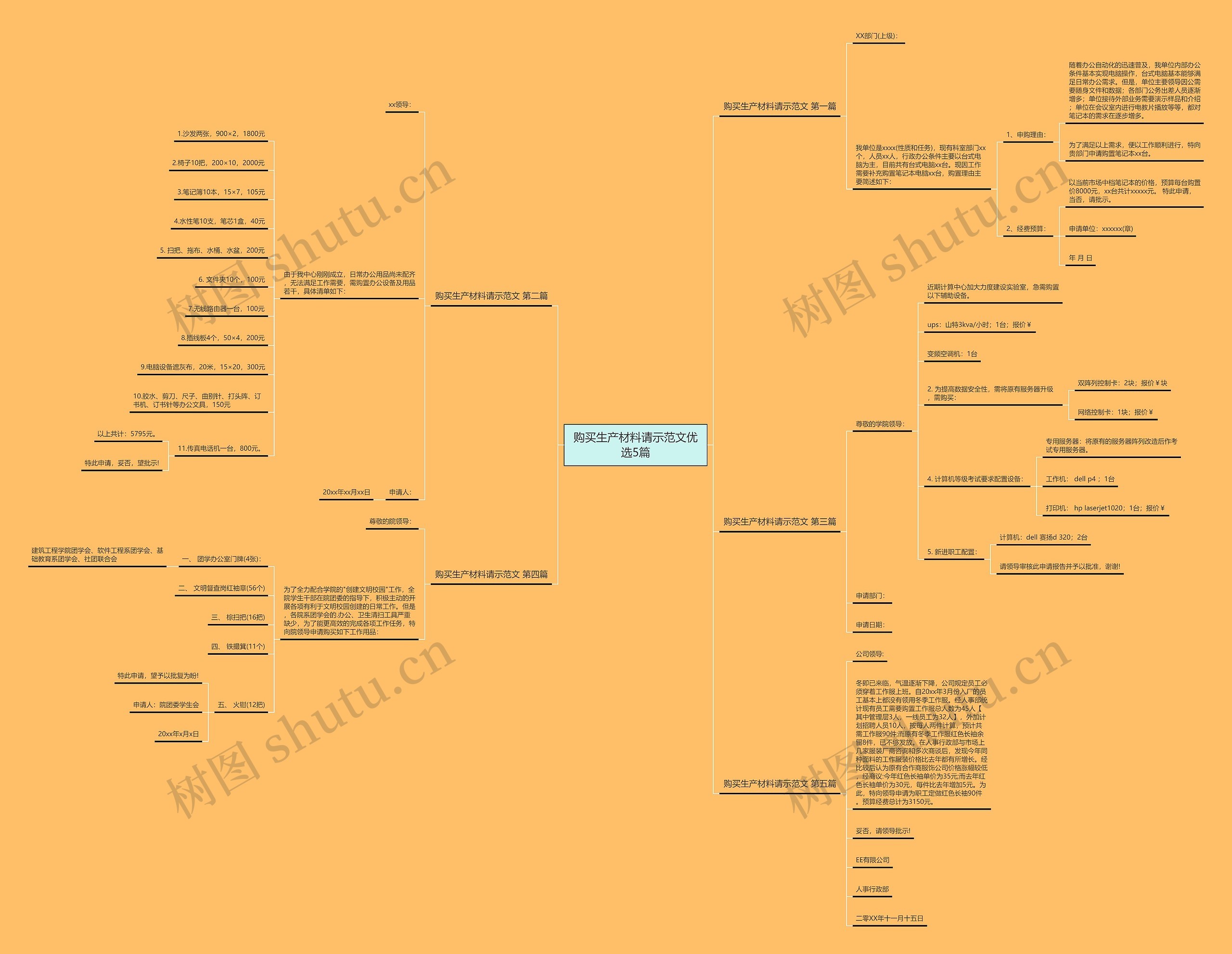 购买生产材料请示范文优选5篇思维导图
