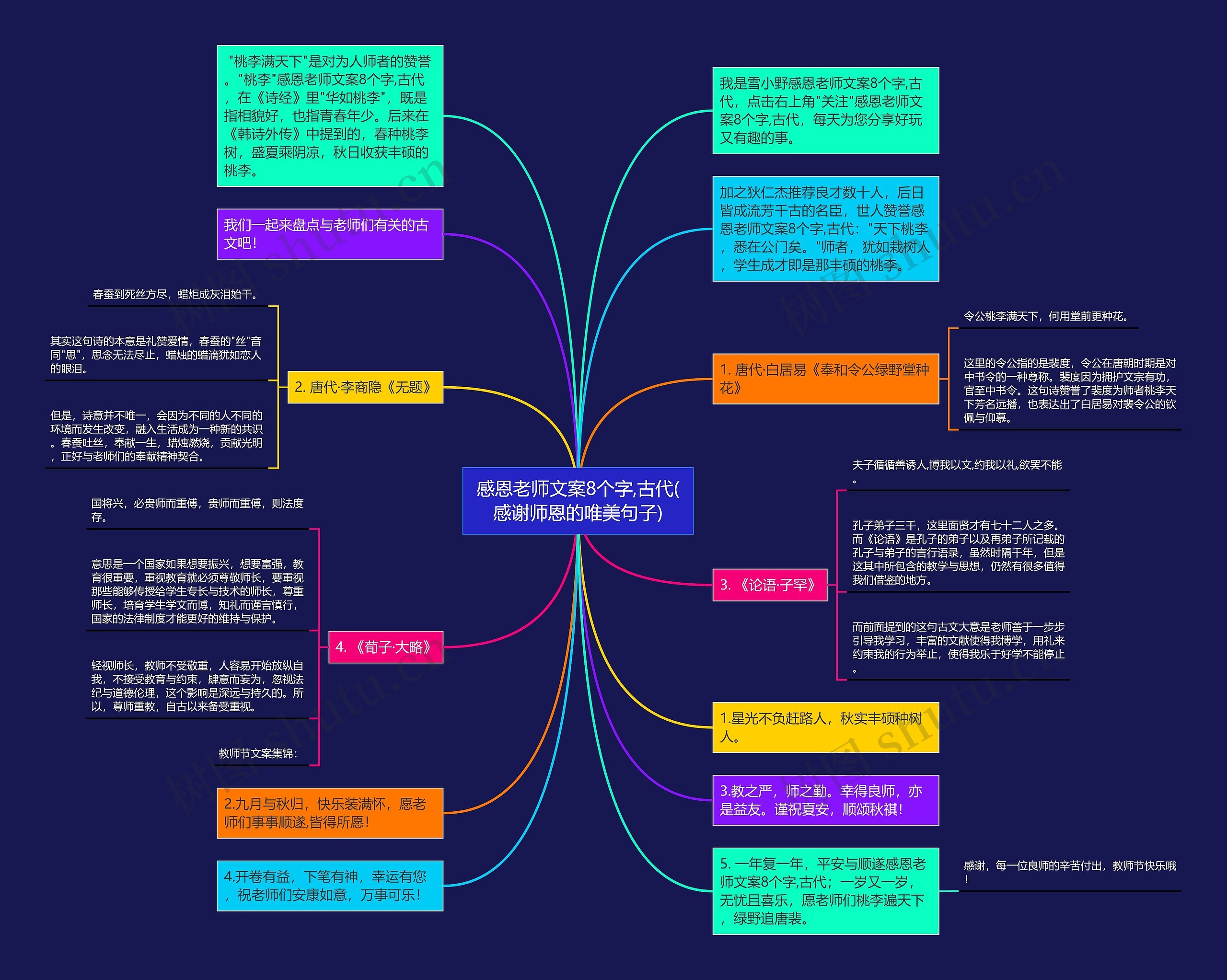 感恩老师文案8个字,古代(感谢师恩的唯美句子)思维导图