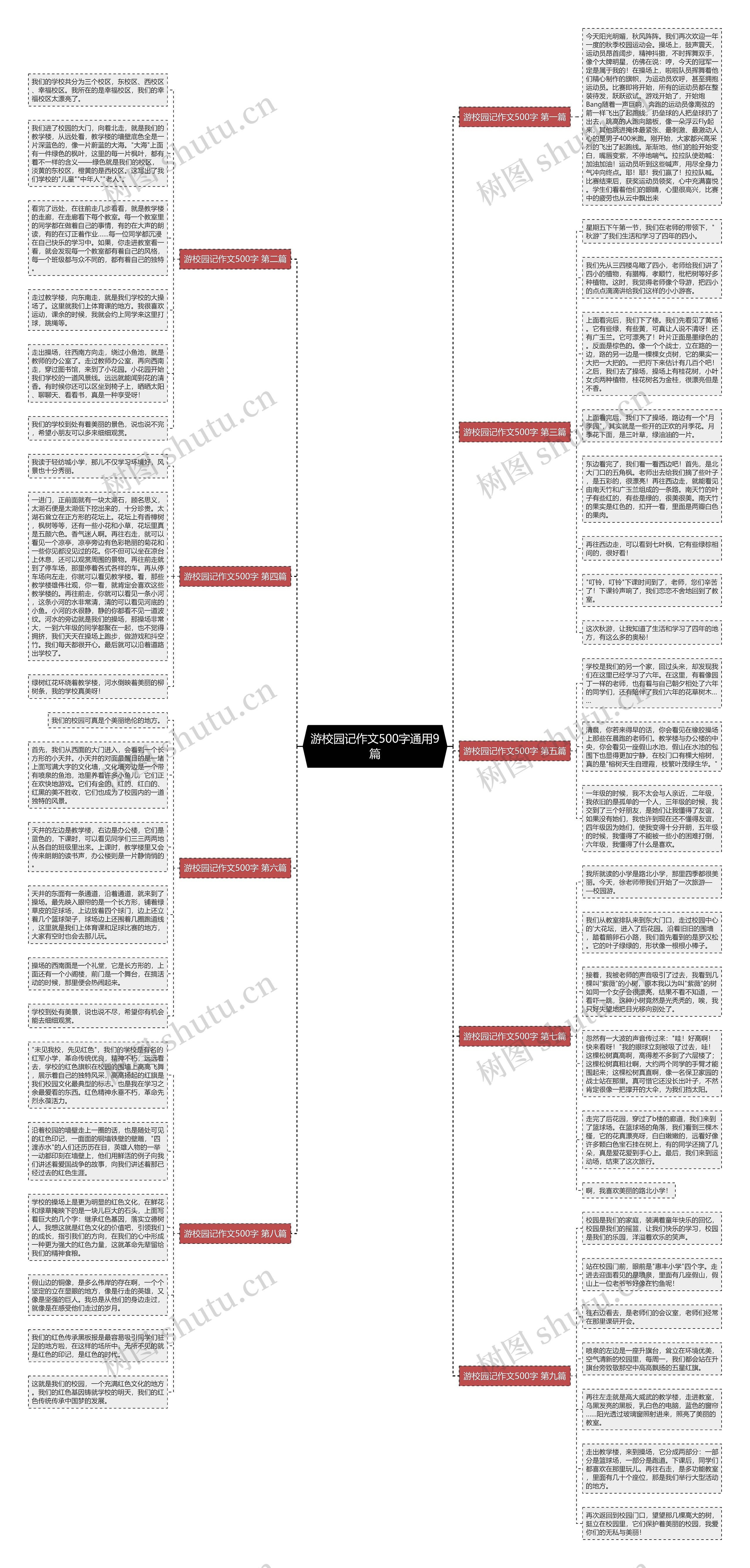 游校园记作文500字通用9篇思维导图