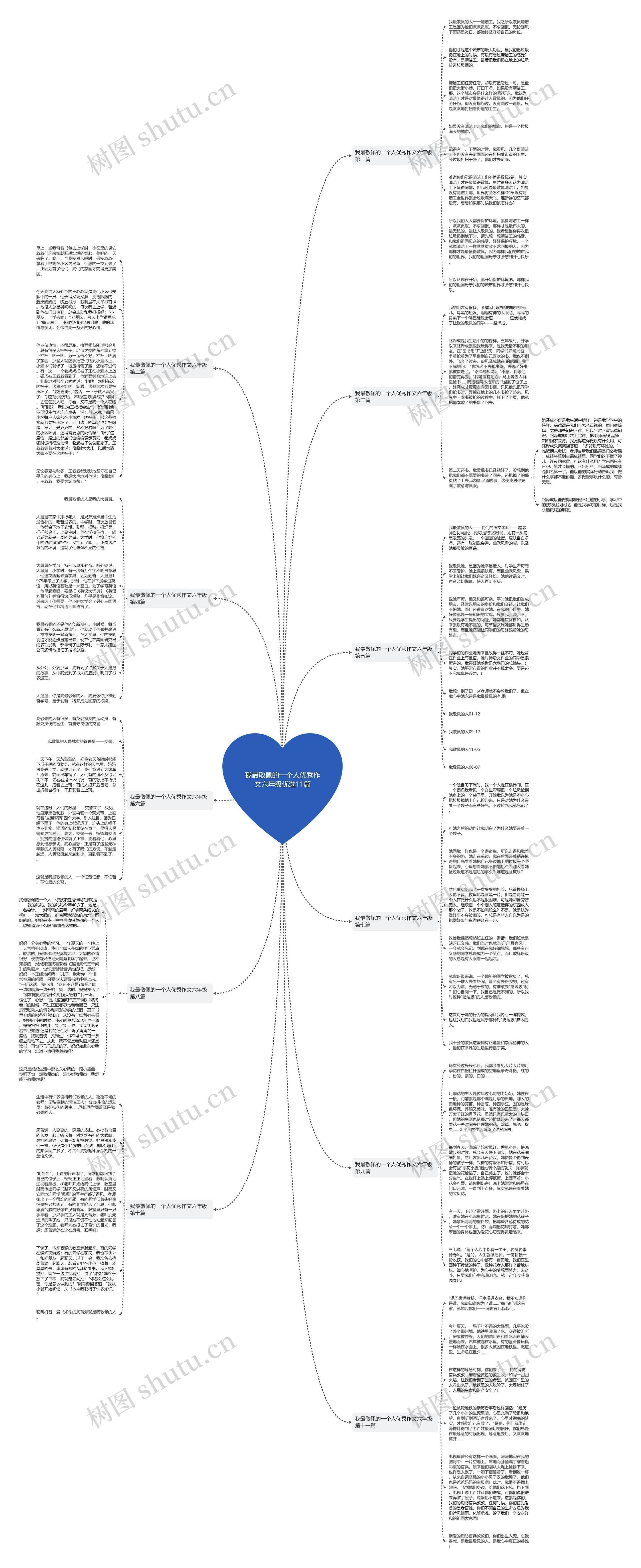 我最敬佩的一个人优秀作文六年级优选11篇思维导图