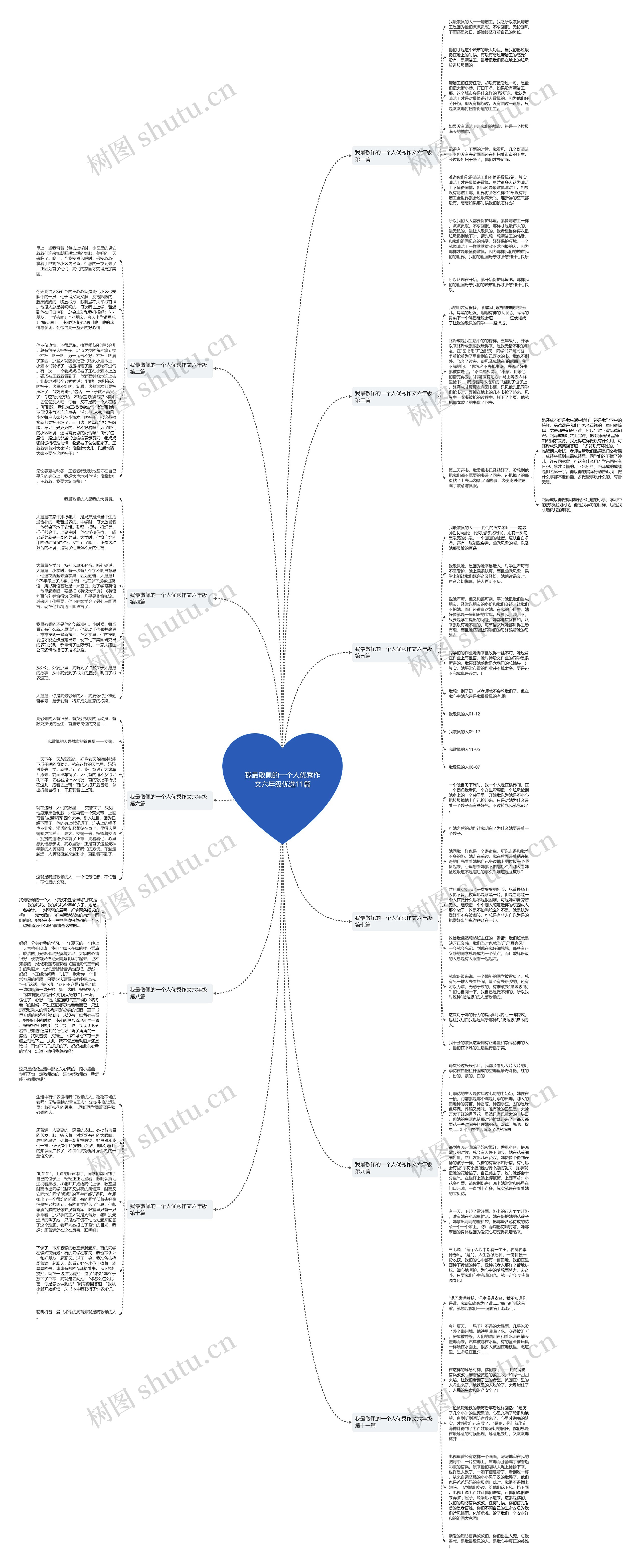 我最敬佩的一个人优秀作文六年级优选11篇思维导图高清图 我最敬佩的一个人优秀作文六年级优选11篇思维导图