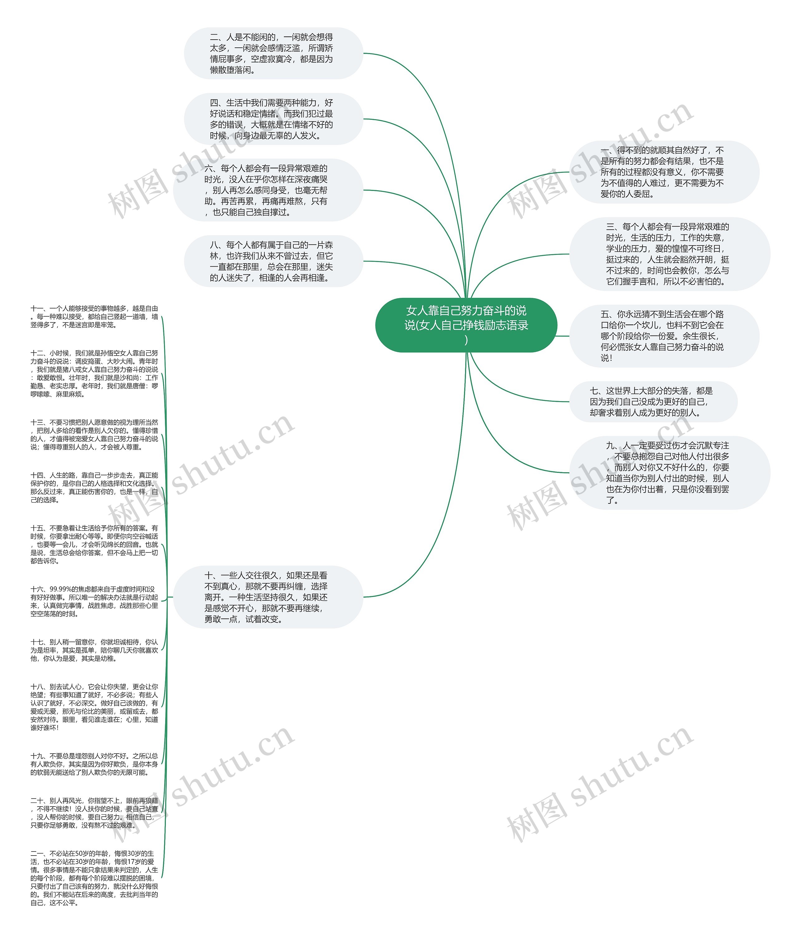 女人靠自己努力奋斗的说说(女人自己挣钱励志语录)思维导图