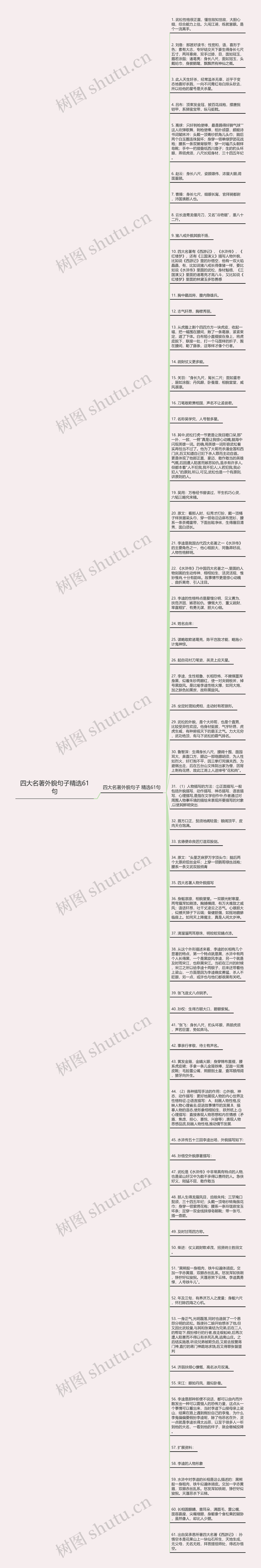 四大名著外貌句子精选61句思维导图