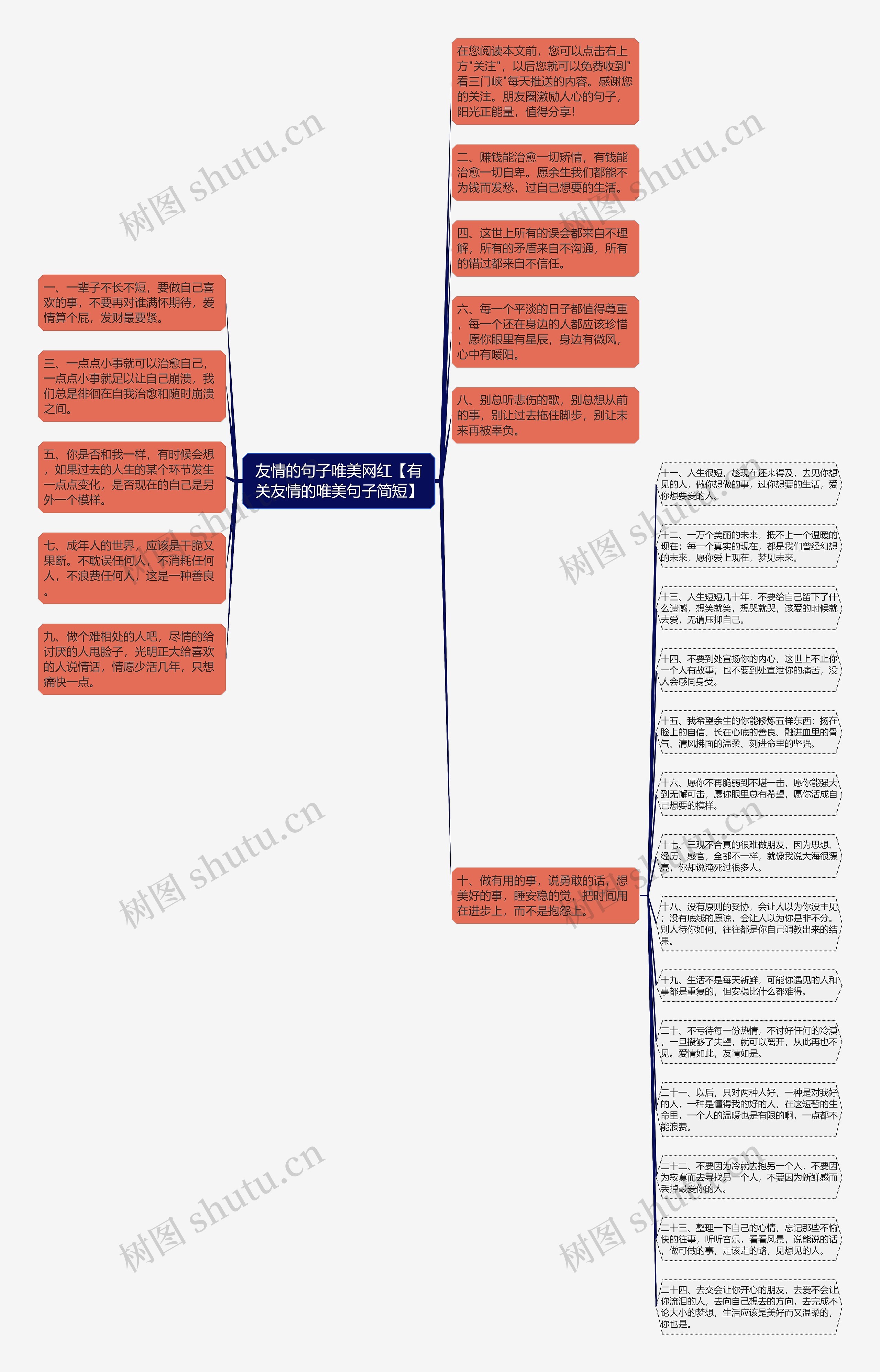 友情的句子唯美网红【有关友情的唯美句子简短】思维导图