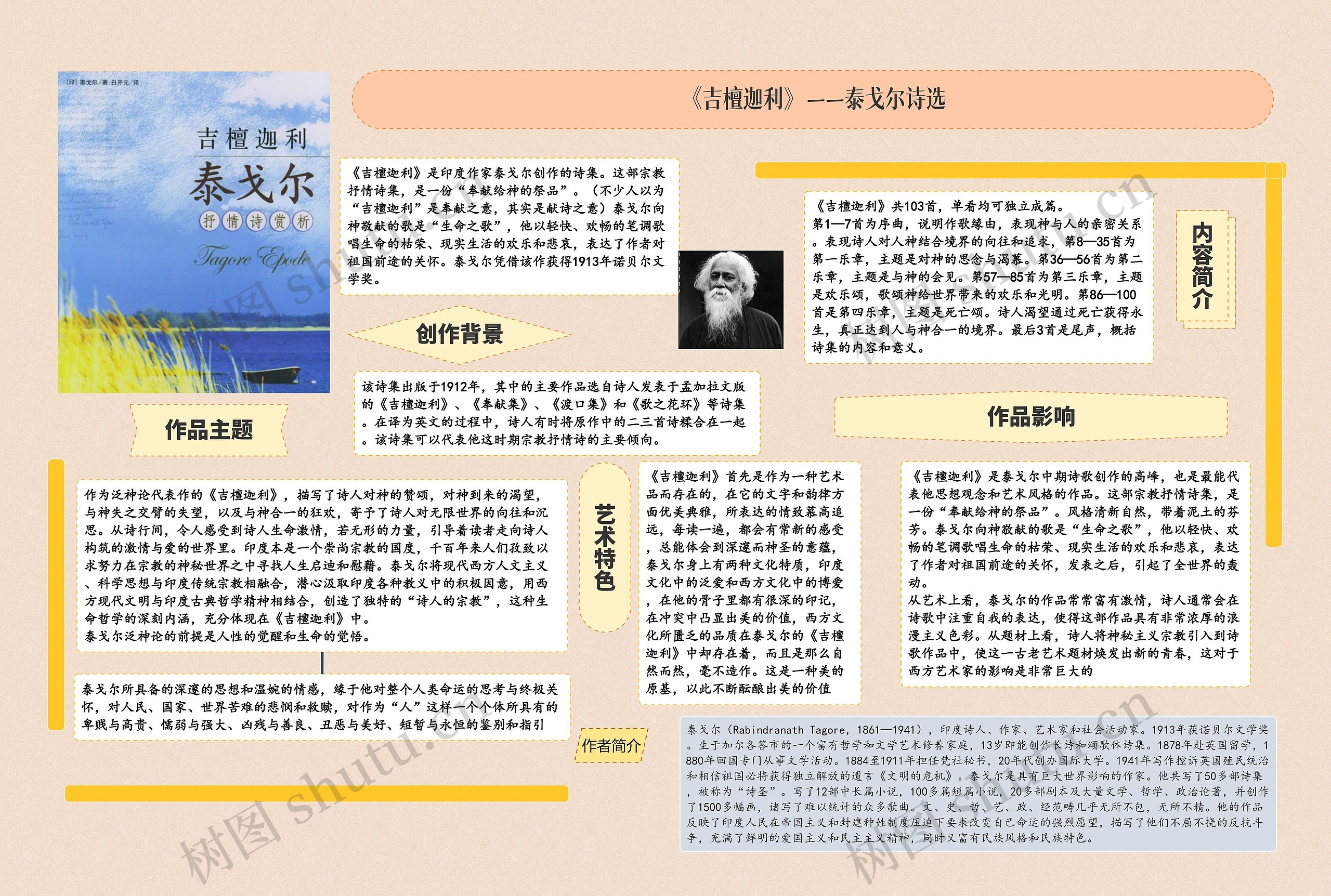 《吉檀迦利》——泰戈尔诗选
