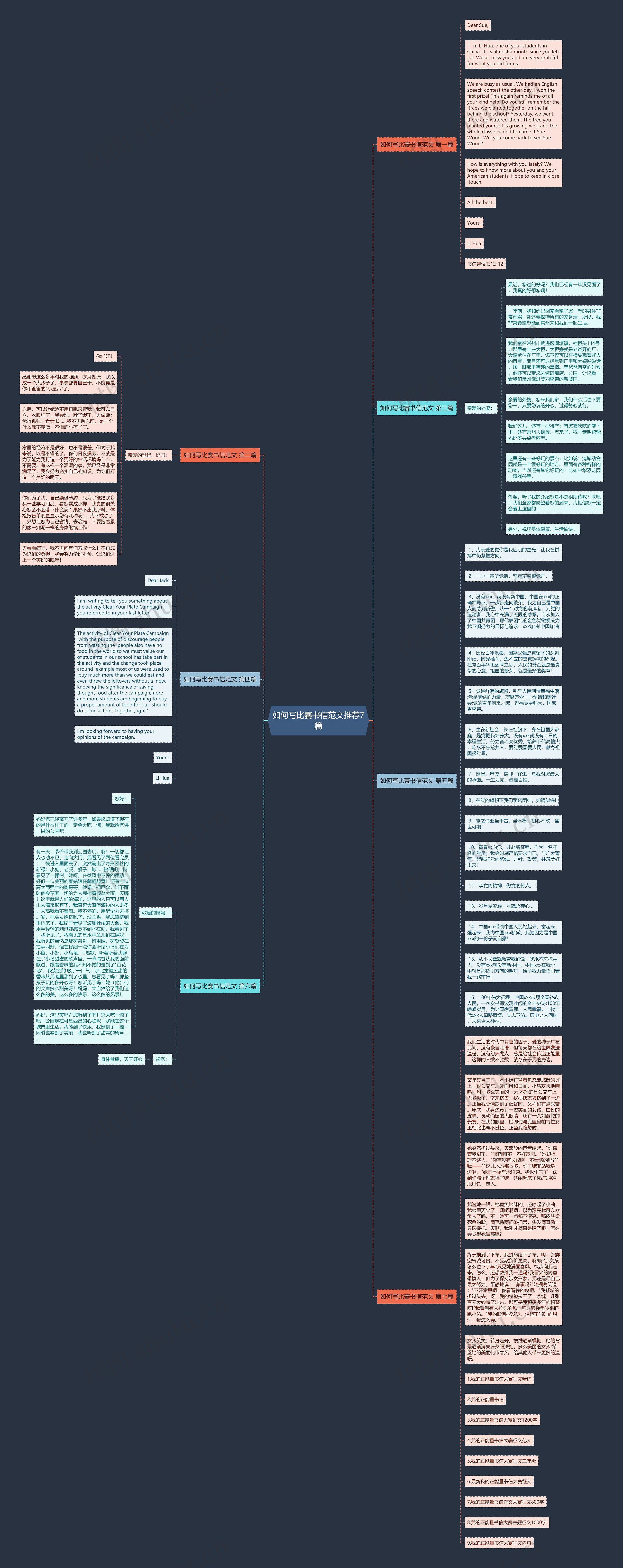 如何写比赛书信范文推荐7篇思维导图