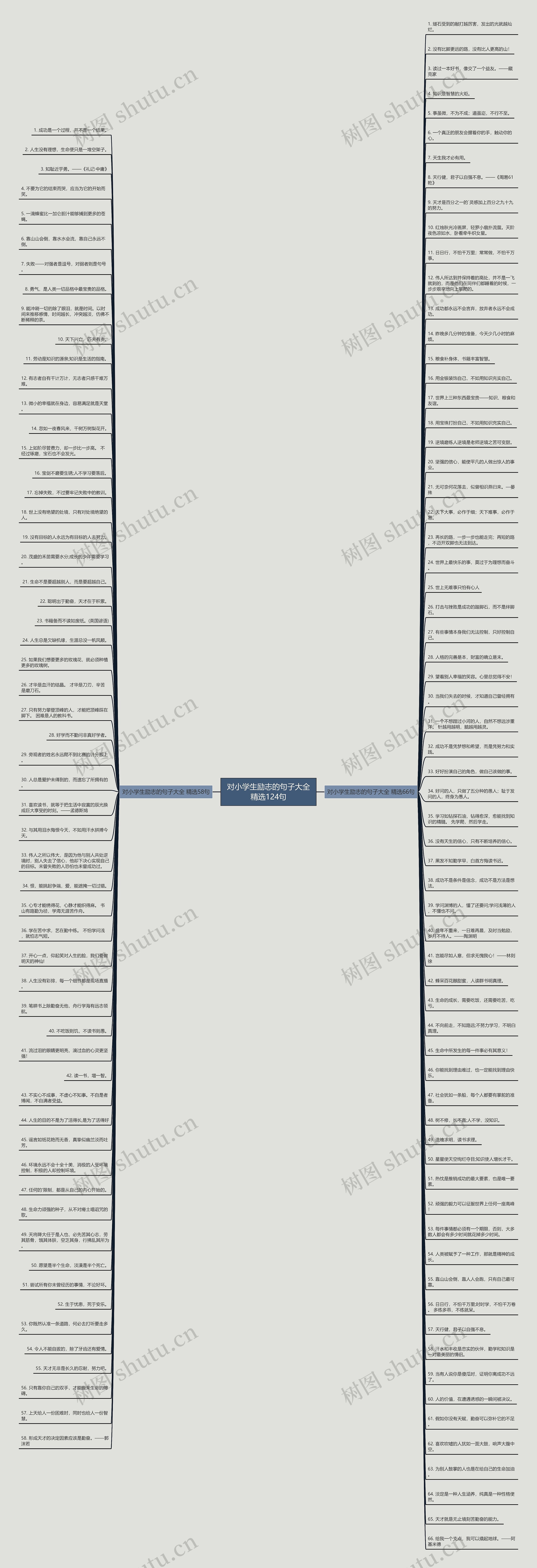 对小学生励志的句子大全精选124句 对小学生励志的句子大全精选124句