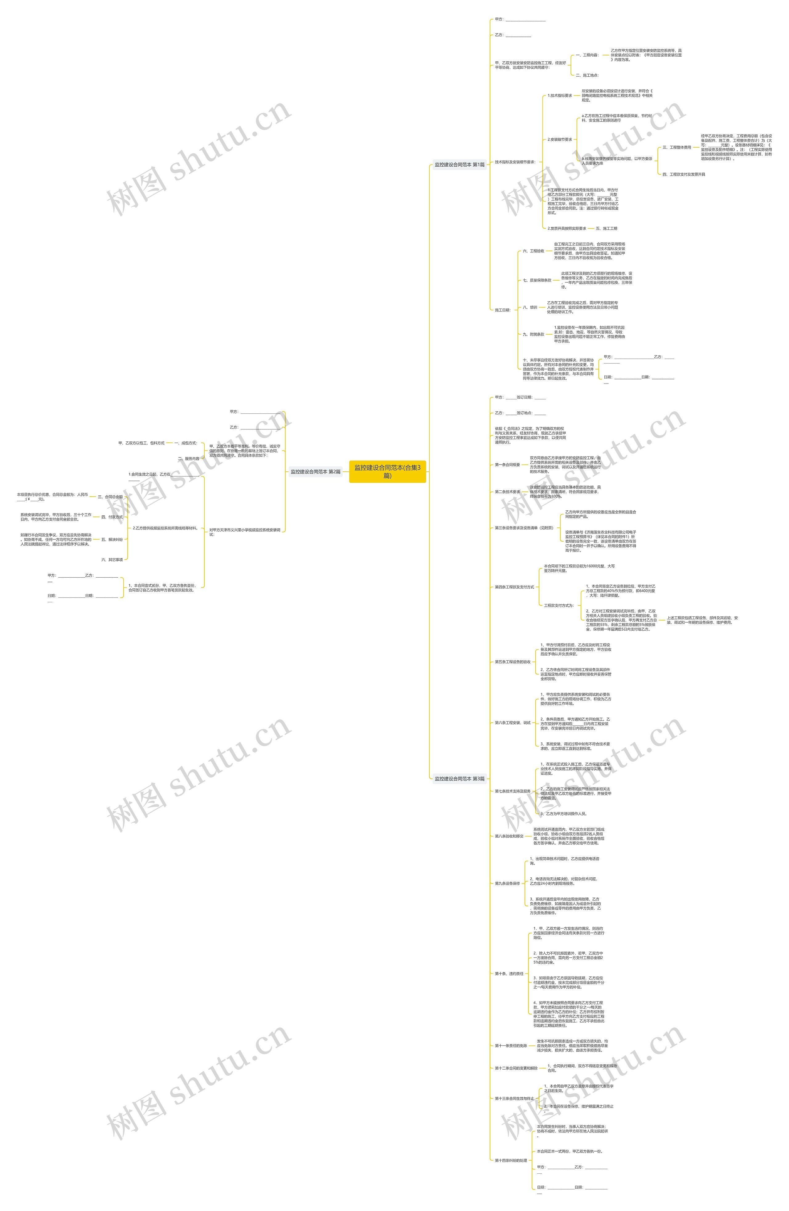 监控建设合同范本(合集3篇)思维导图