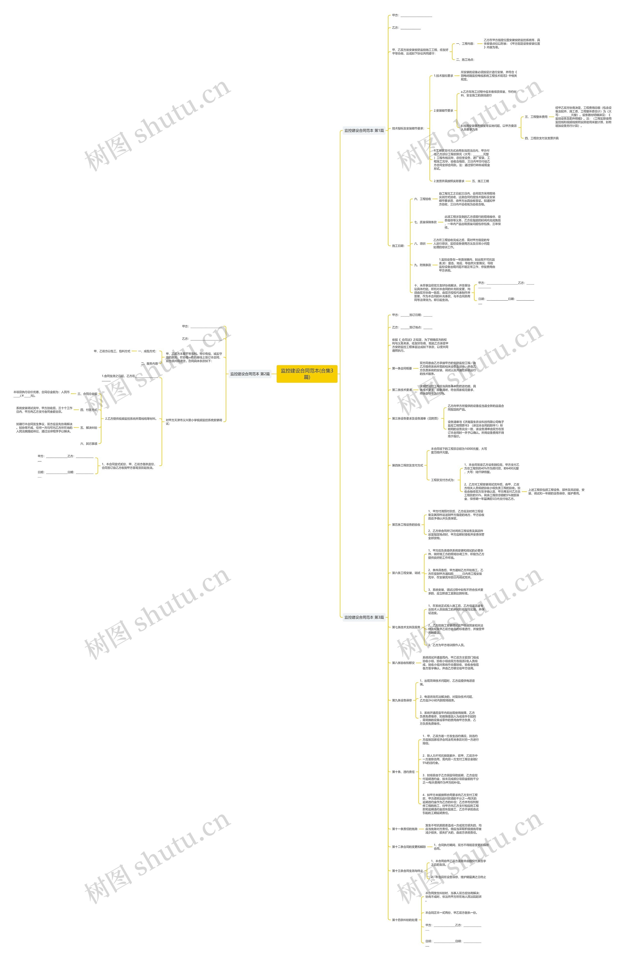 监控建设合同范本(合集3篇) 监控建设合同范本(合集3篇)