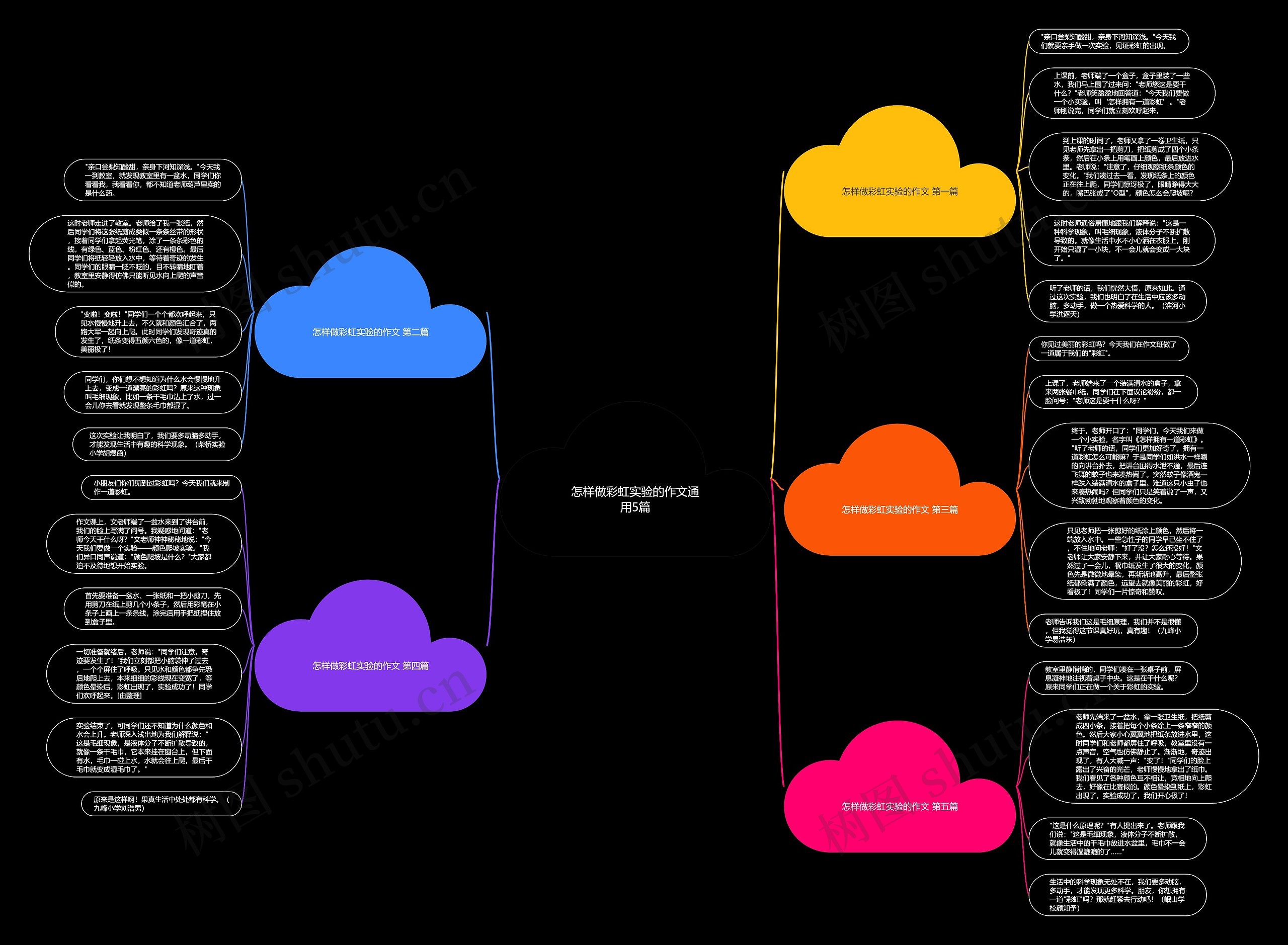 怎样做彩虹实验的作文通用5篇思维导图