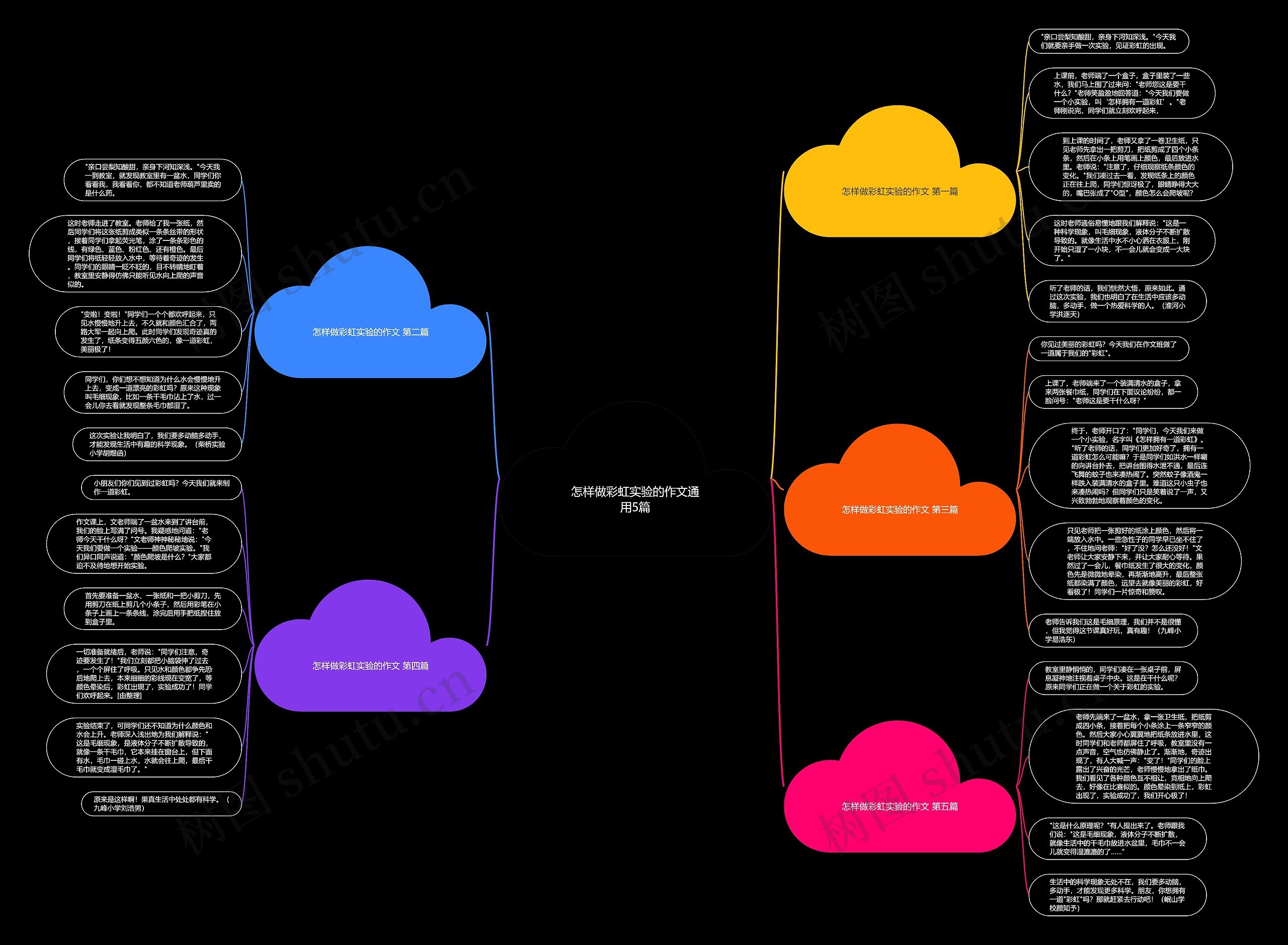 怎样做彩虹实验的作文通用5篇 怎样做彩虹实验的作文通用5篇