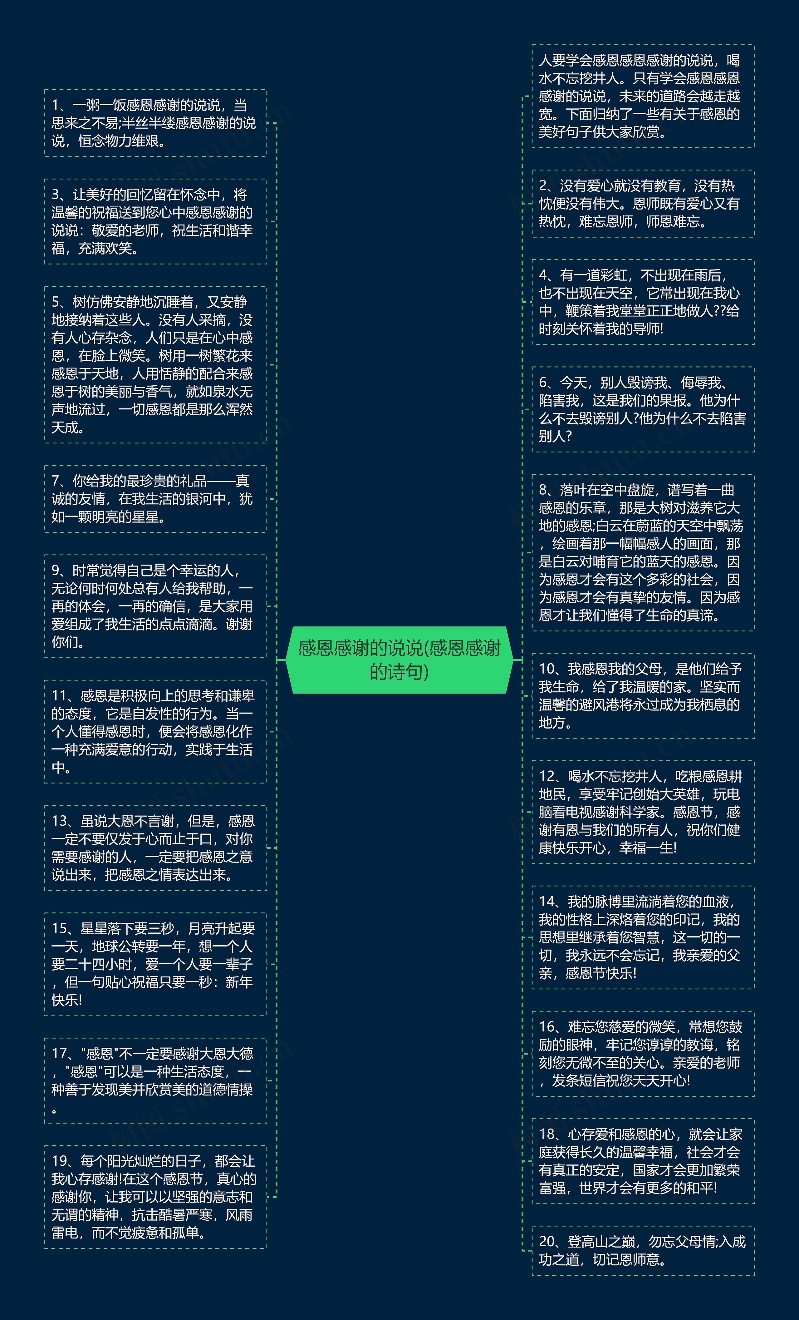 感恩感谢的说说(感恩感谢的诗句)思维导图