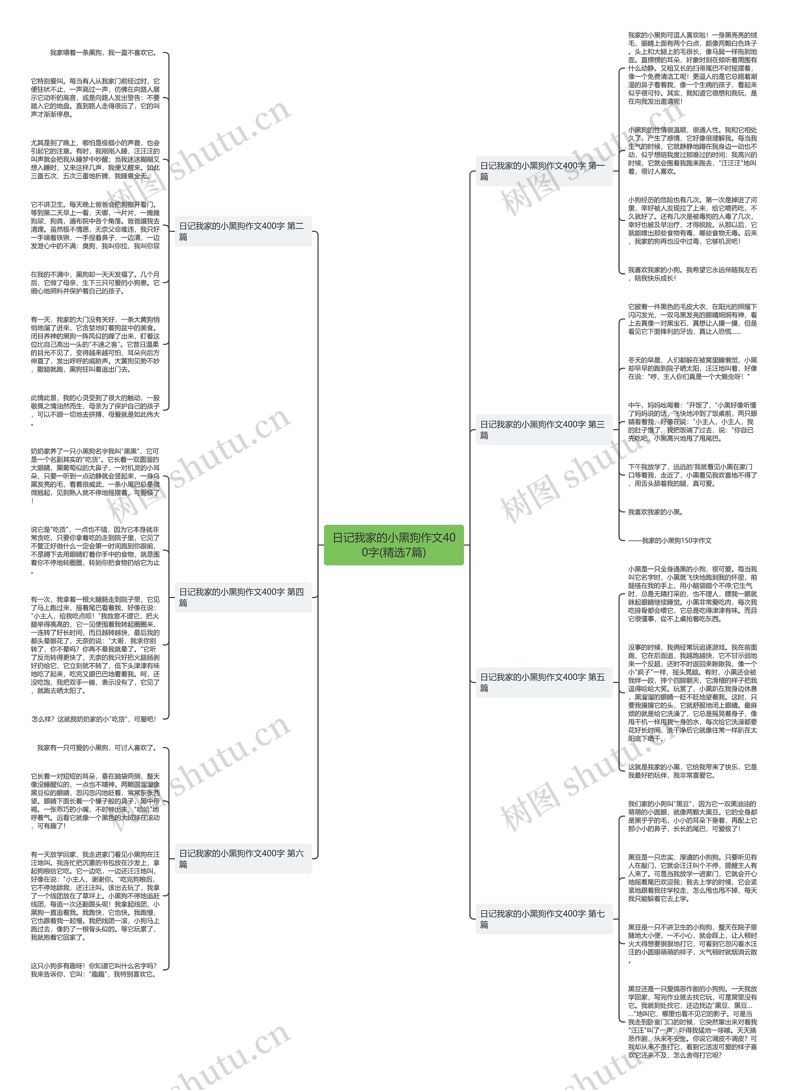 日记我家的小黑狗作文400字(精选7篇)思维导图