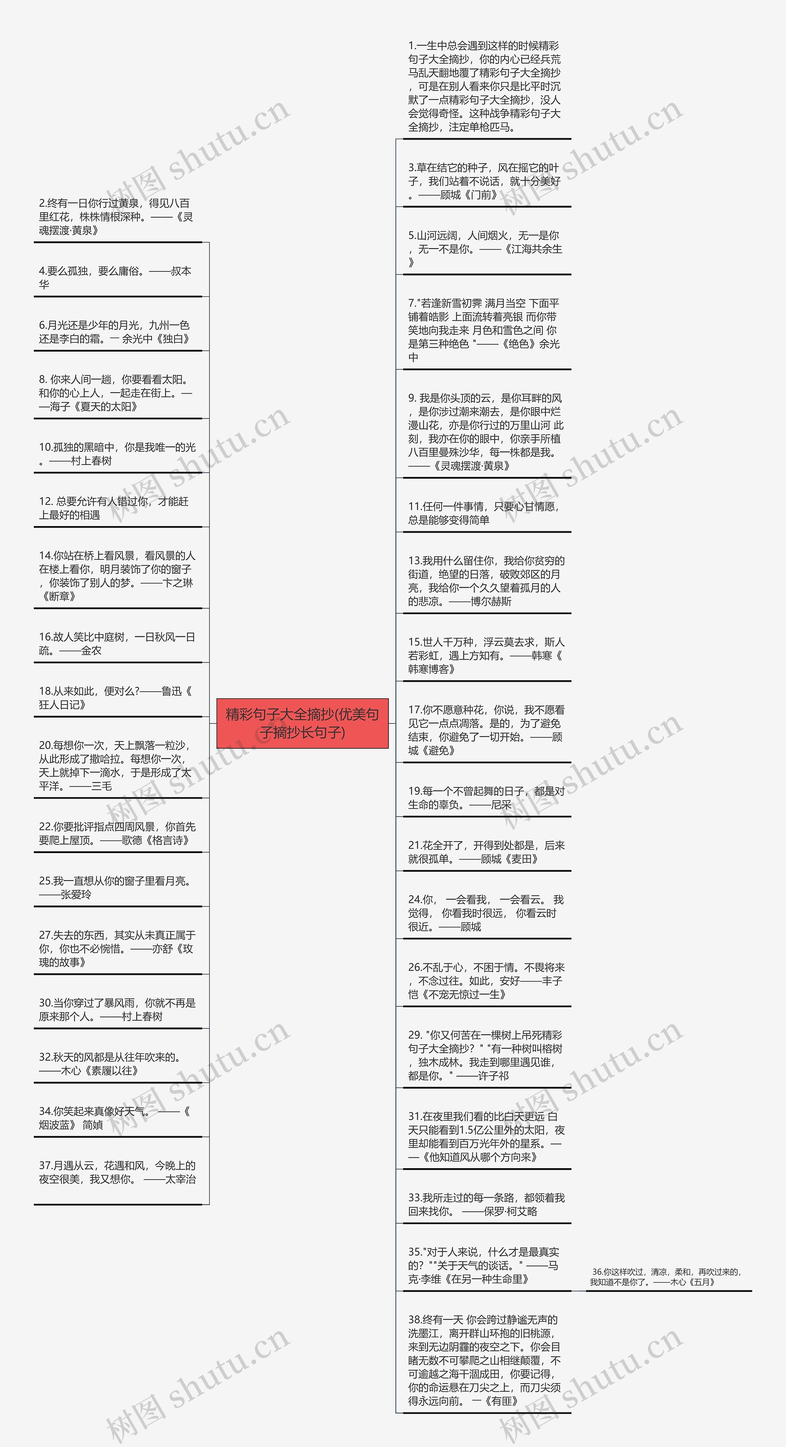 精彩句子大全摘抄(优美句子摘抄长句子)思维导图