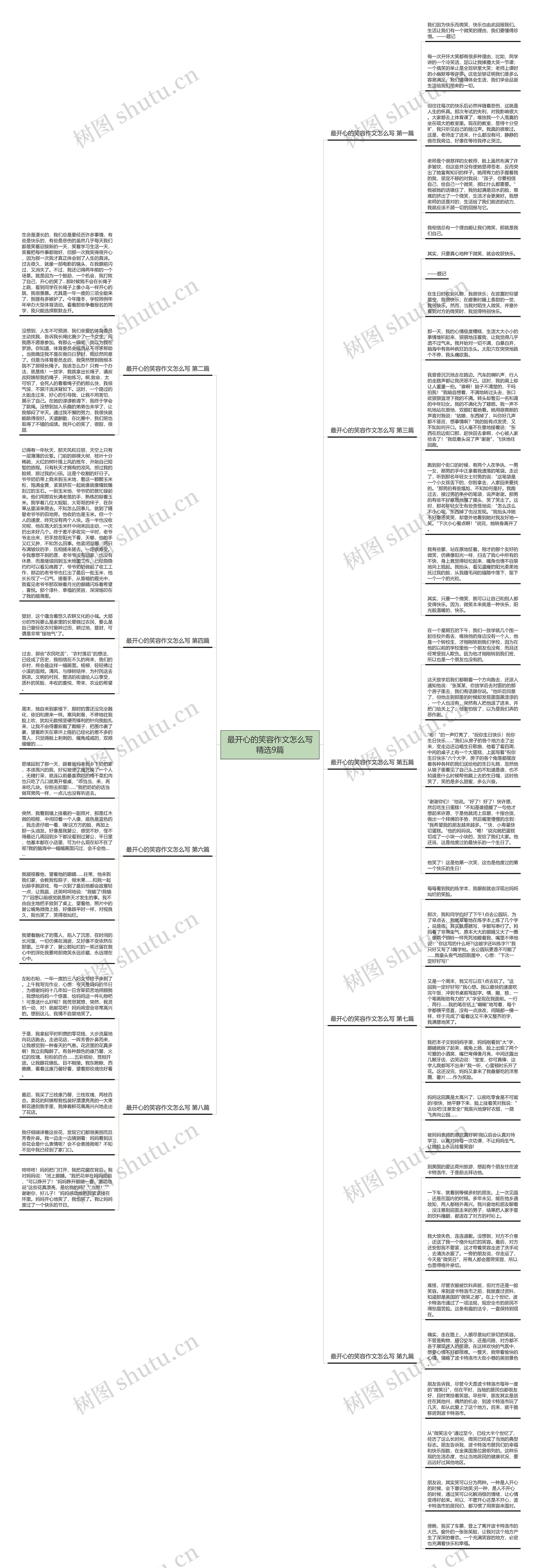 最开心的笑容作文怎么写精选9篇思维导图高清图 最开心的笑容作文怎么写精选9篇思维导图
