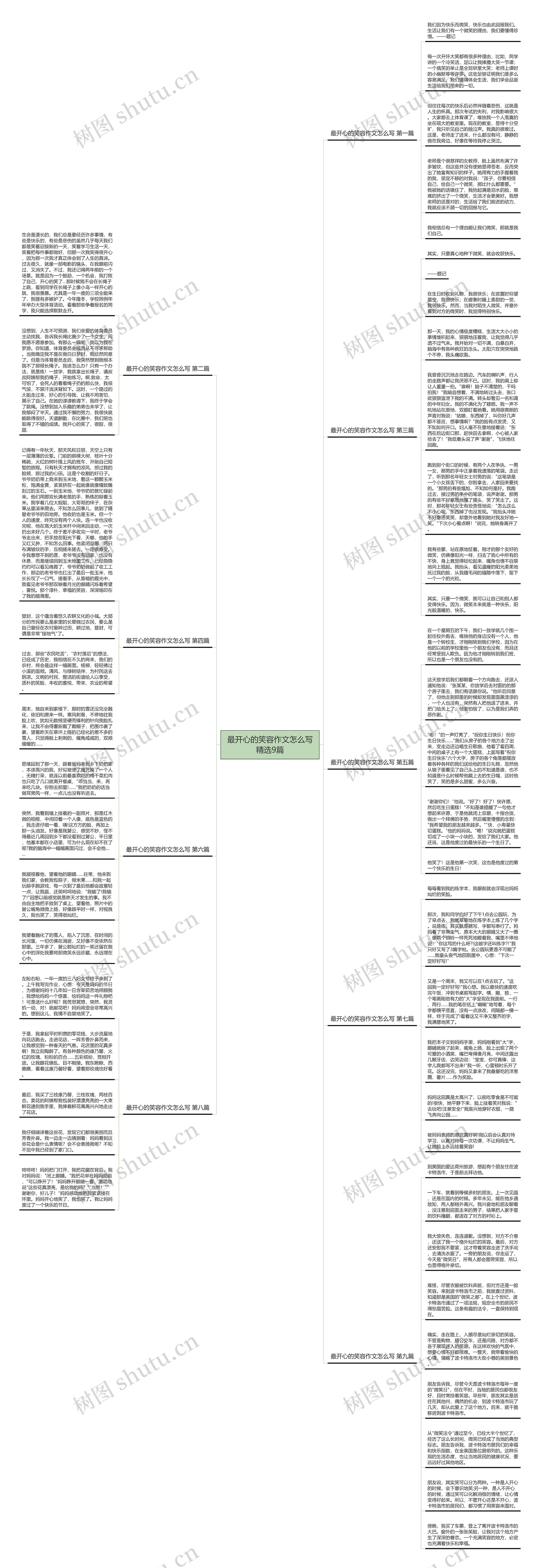最开心的笑容作文怎么写精选9篇思维导图