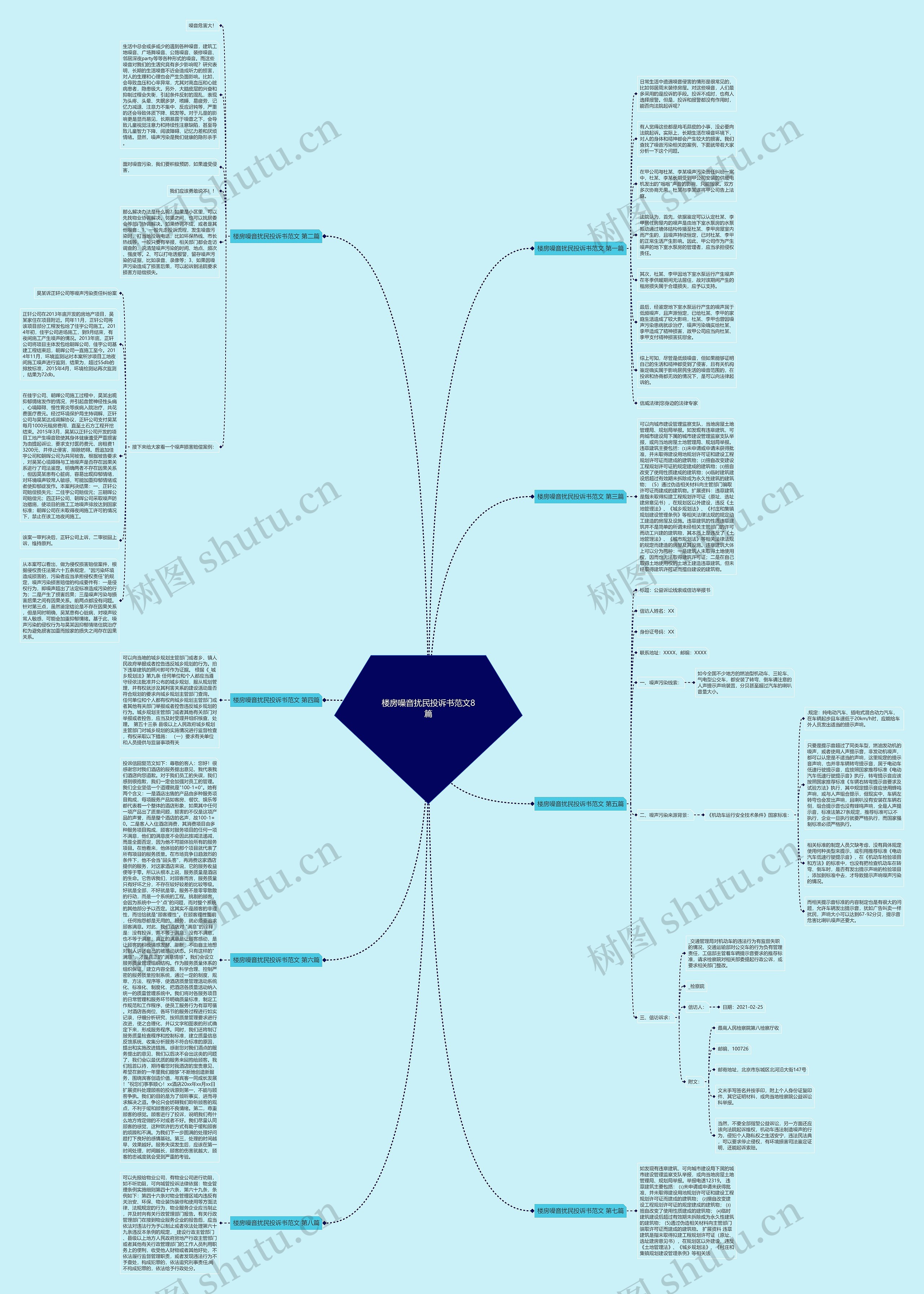 楼房噪音扰民投诉书范文8篇思维导图