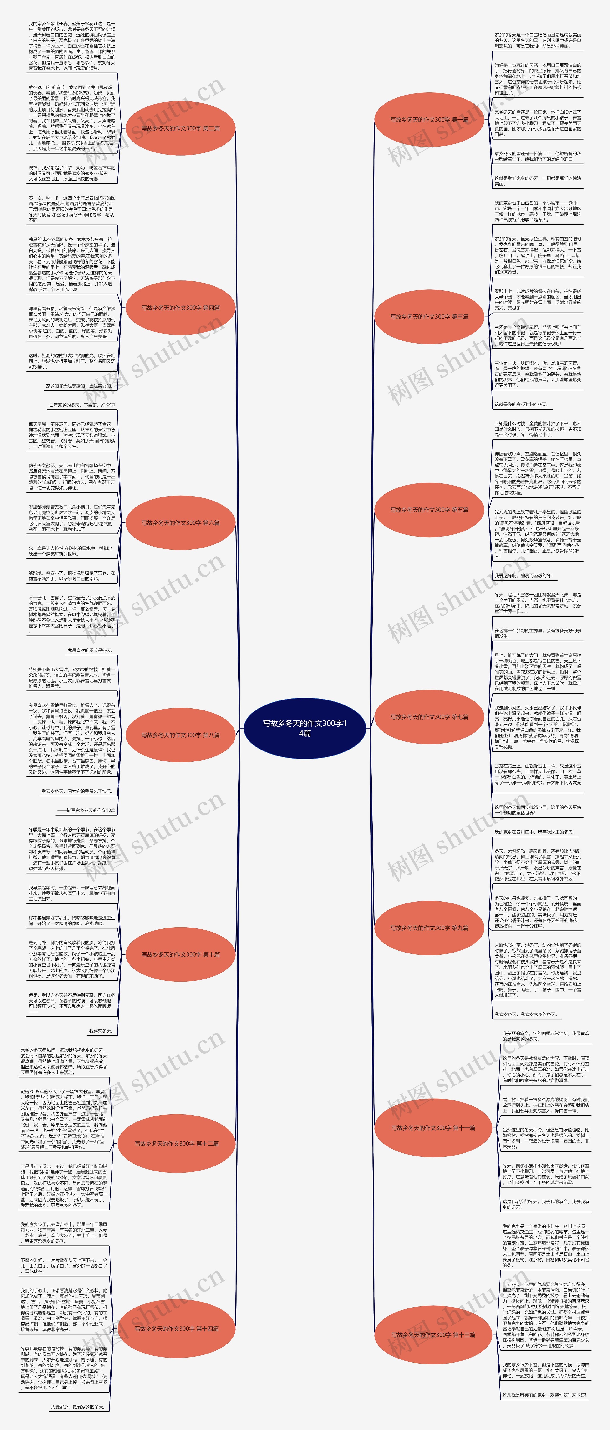 写故乡冬天的作文300字14篇思维导图