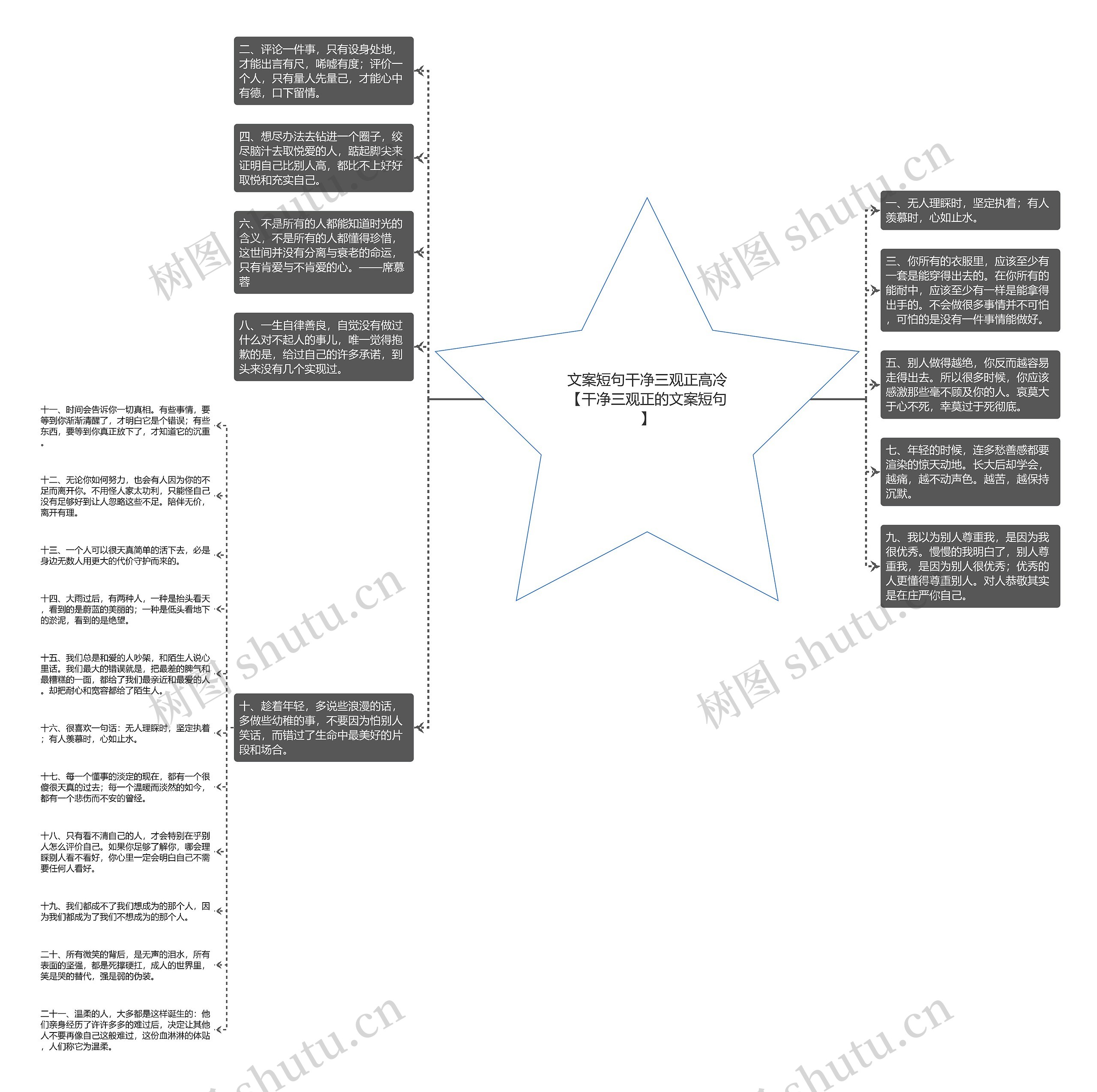 文案短句干净三观正高冷【干净三观正的文案短句】思维导图