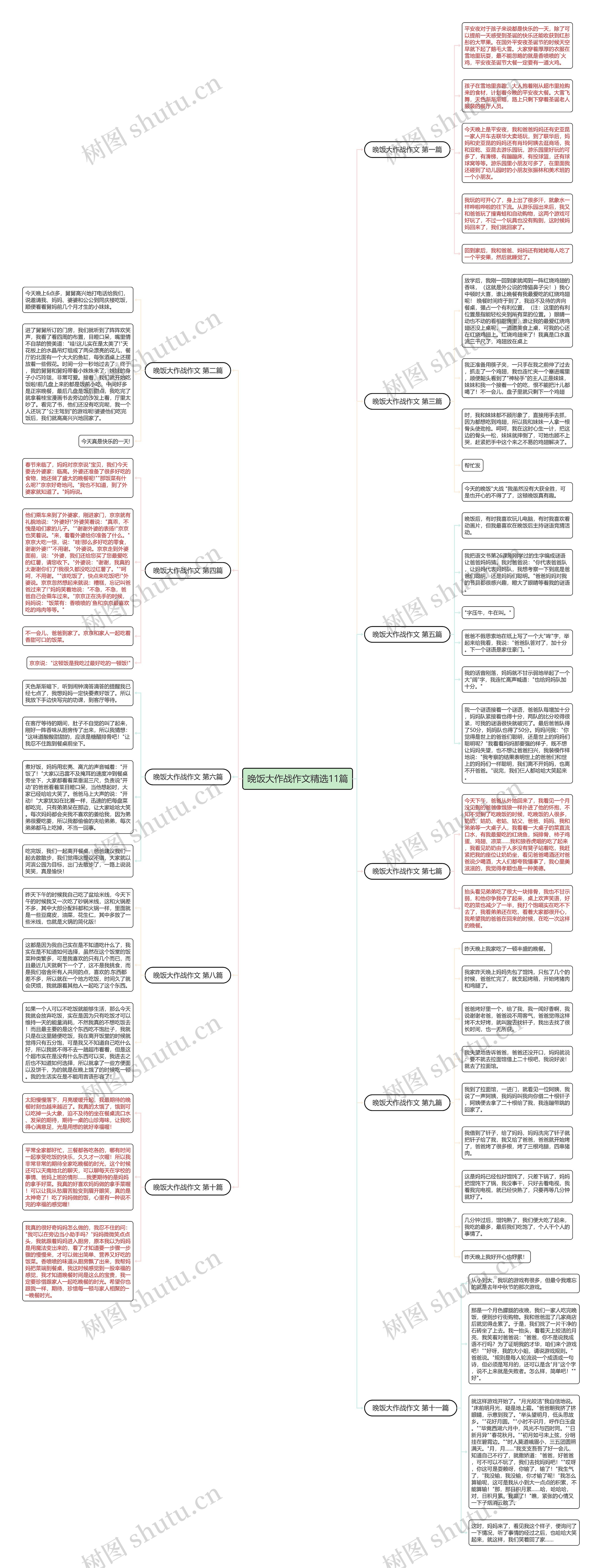 晚饭大作战作文精选11篇思维导图