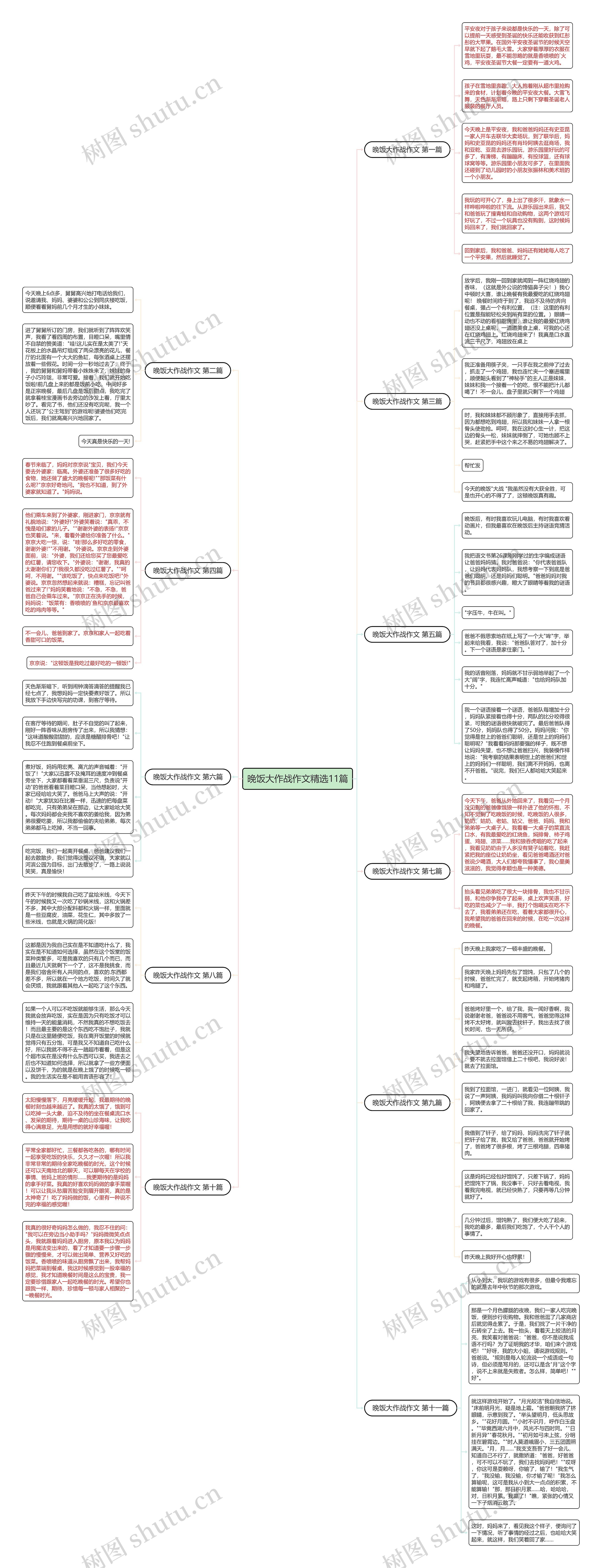 晚饭大作战作文精选11篇 晚饭大作战作文精选11篇