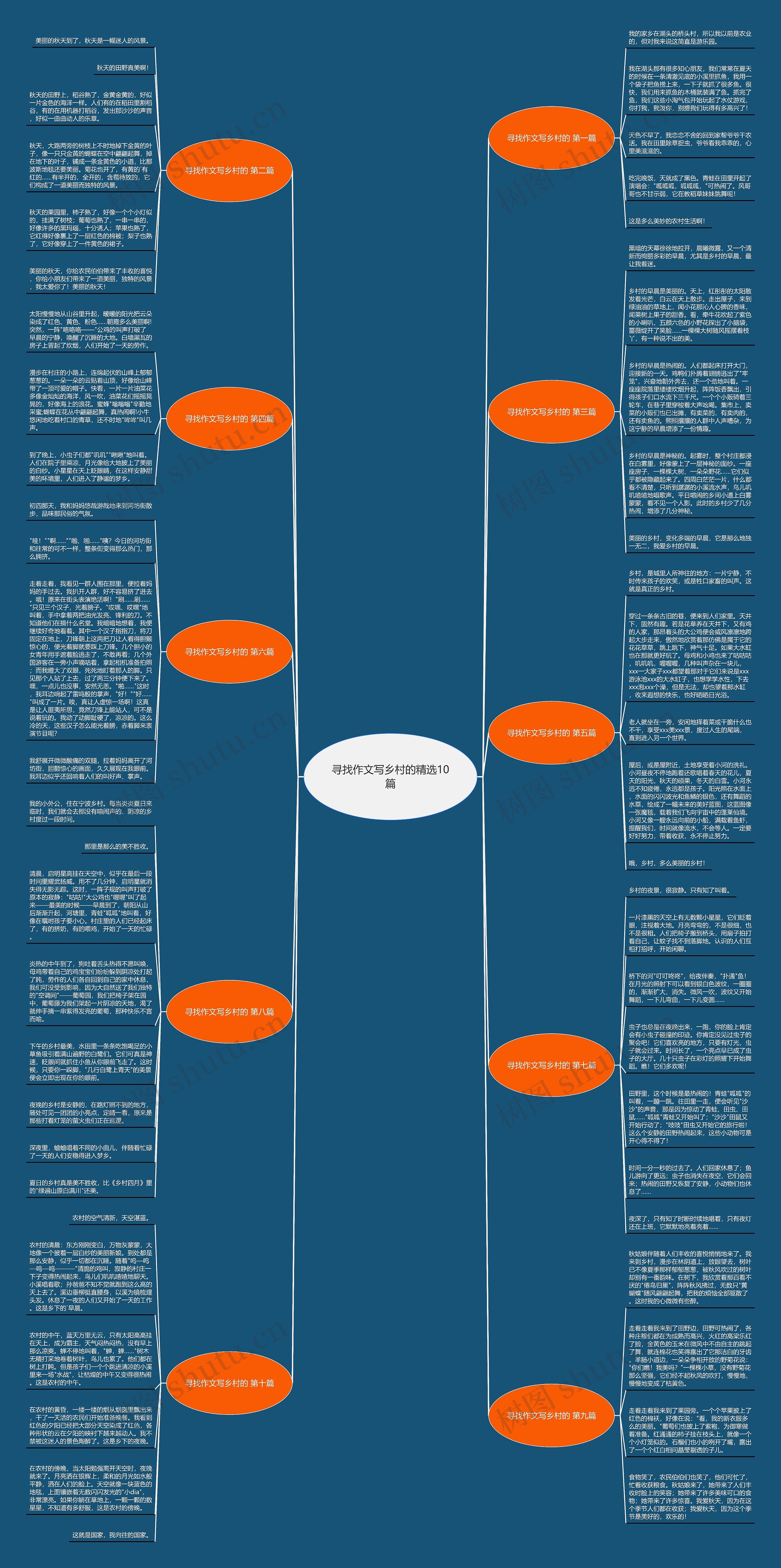 寻找作文写乡村的精选10篇思维导图