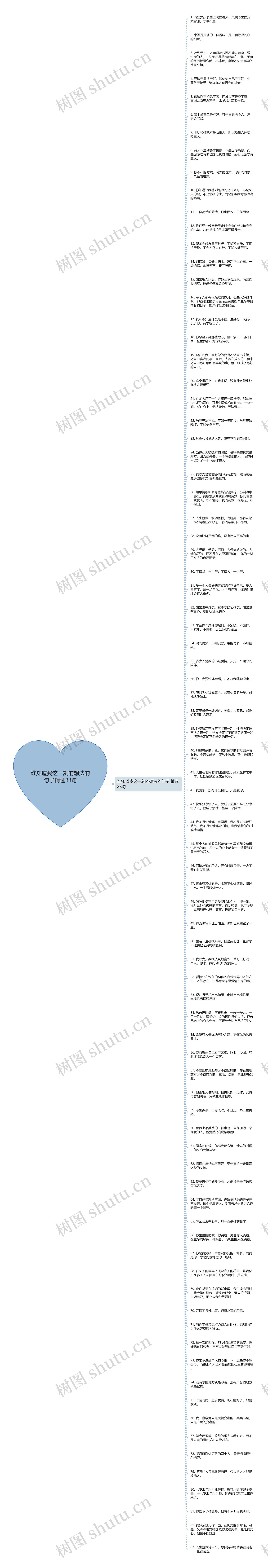 谁知道我这一刻的想法的句子精选83句思维导图