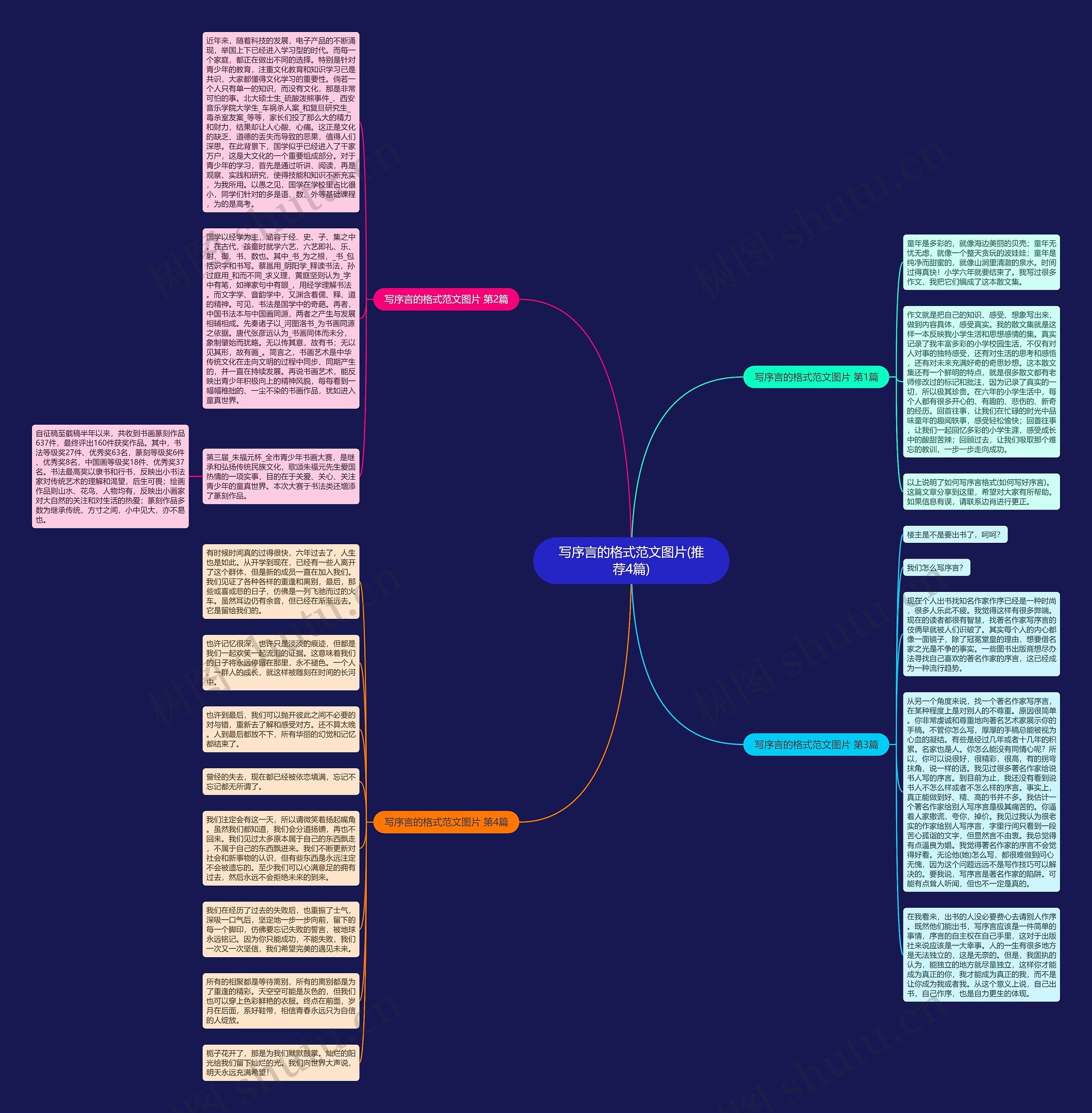写序言的格式范文图片(推荐4篇)思维导图