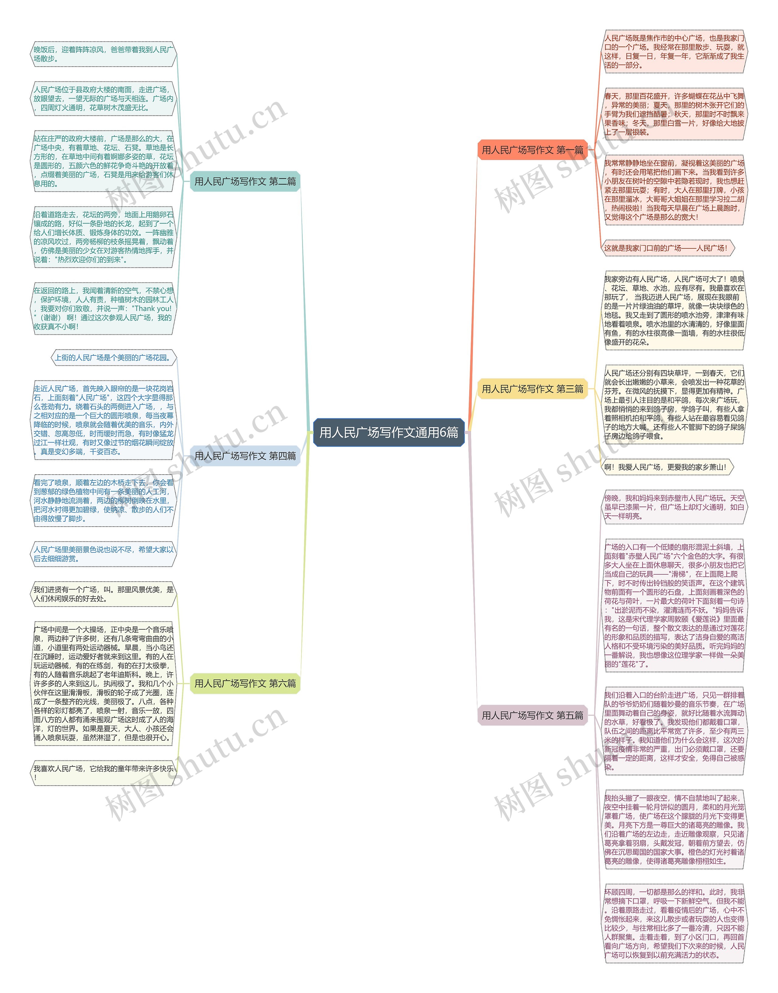 用人民广场写作文通用6篇思维导图