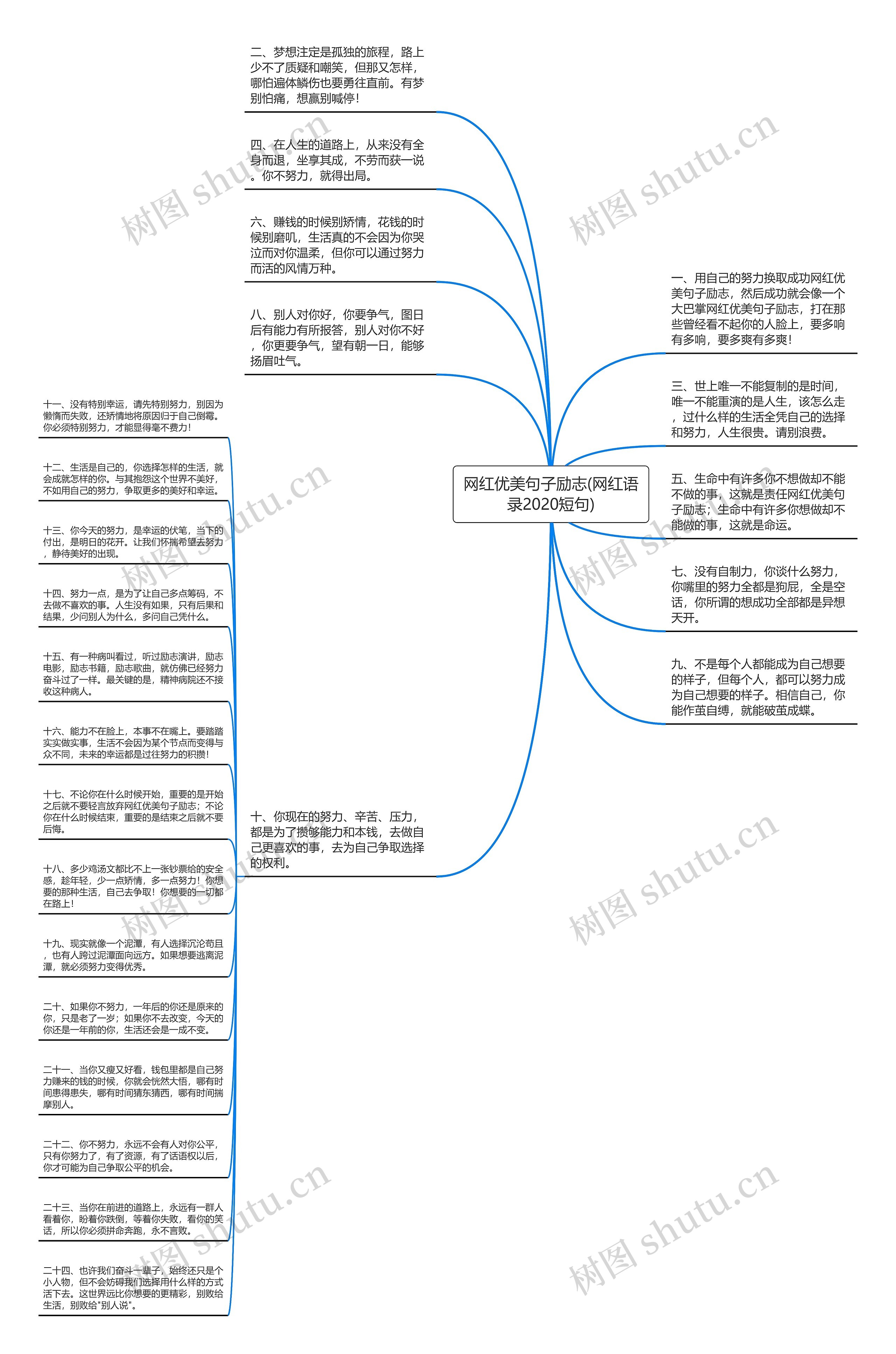 网红优美句子励志(网红语录2020短句)