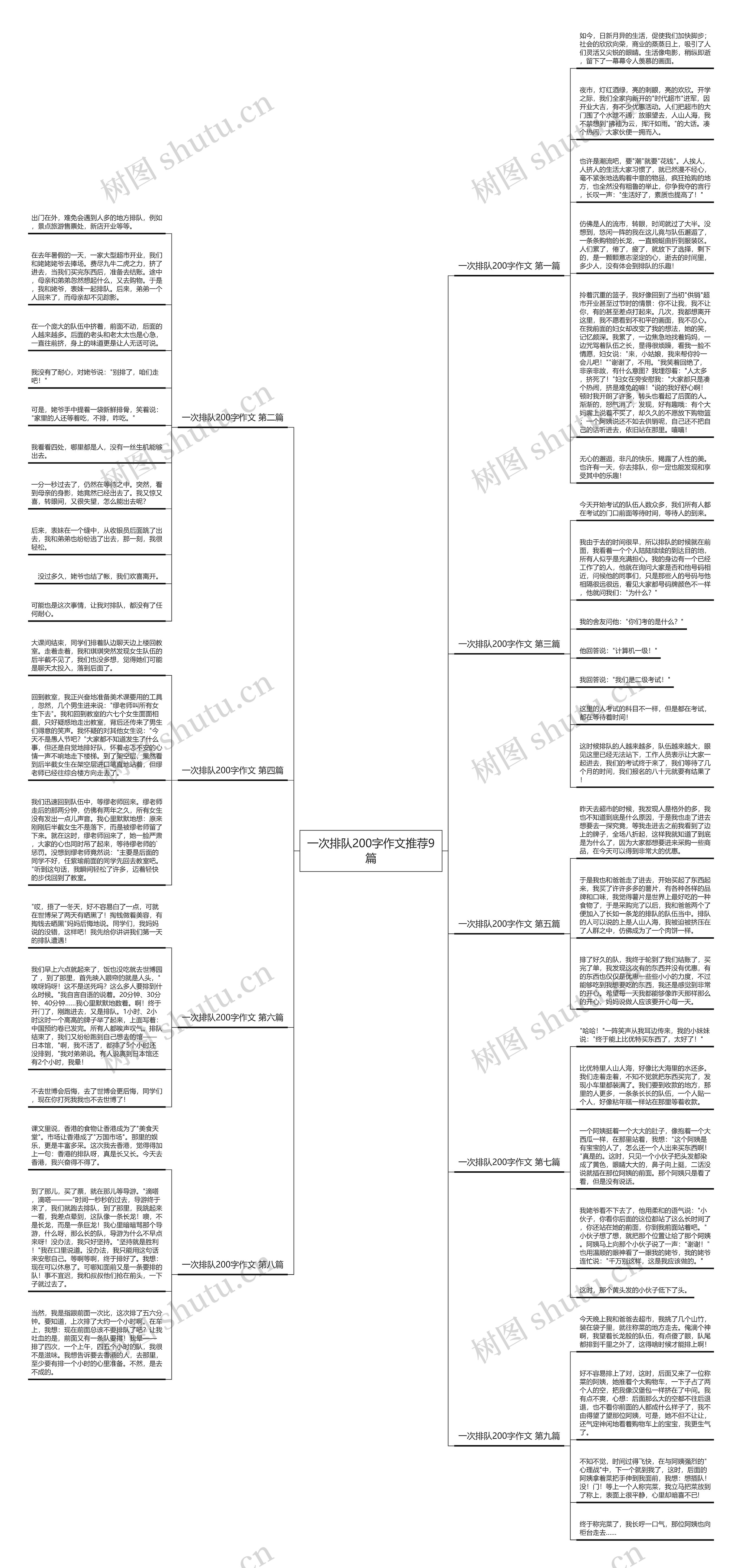 一次排队200字作文推荐9篇思维导图