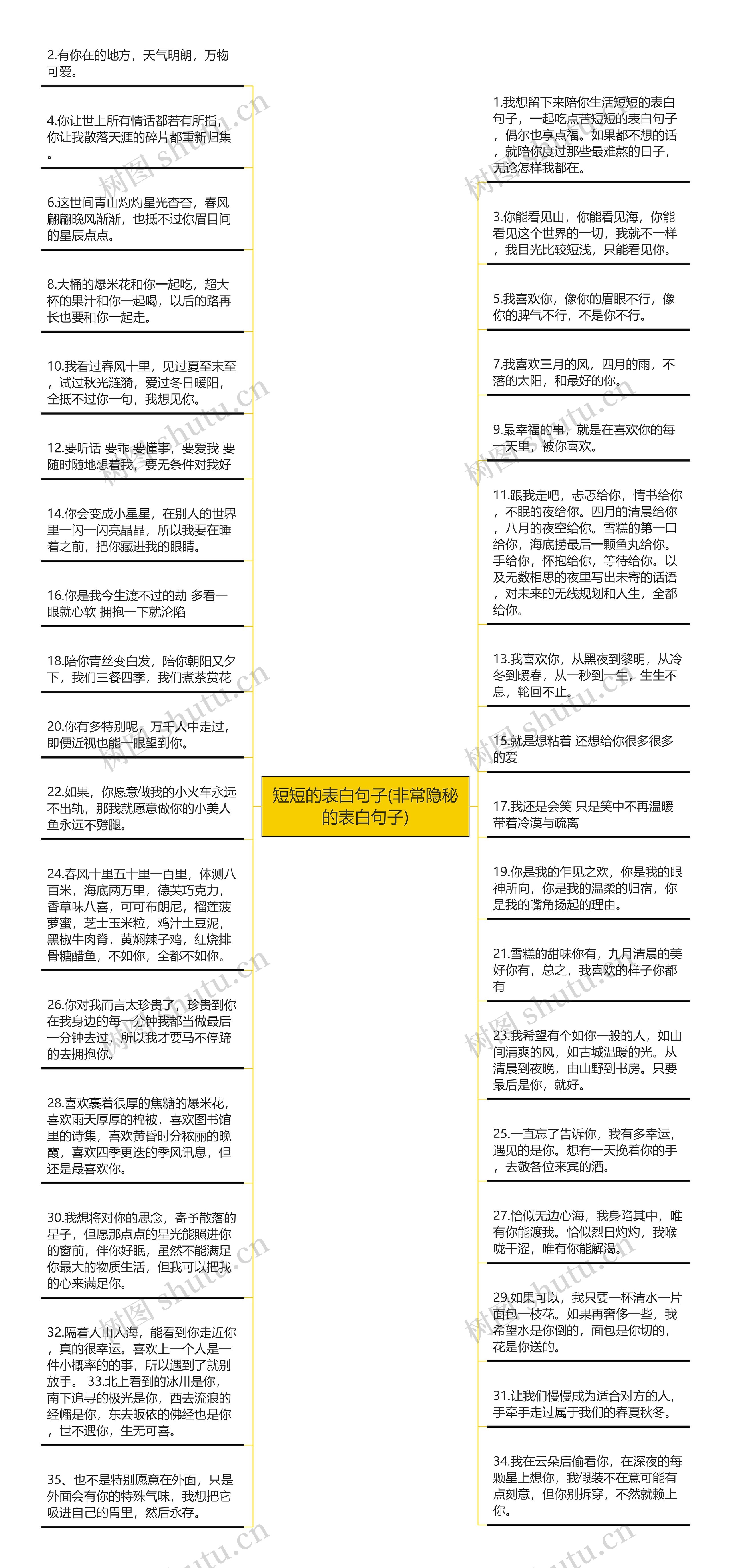 短短的表白句子(非常隐秘的表白句子)思维导图