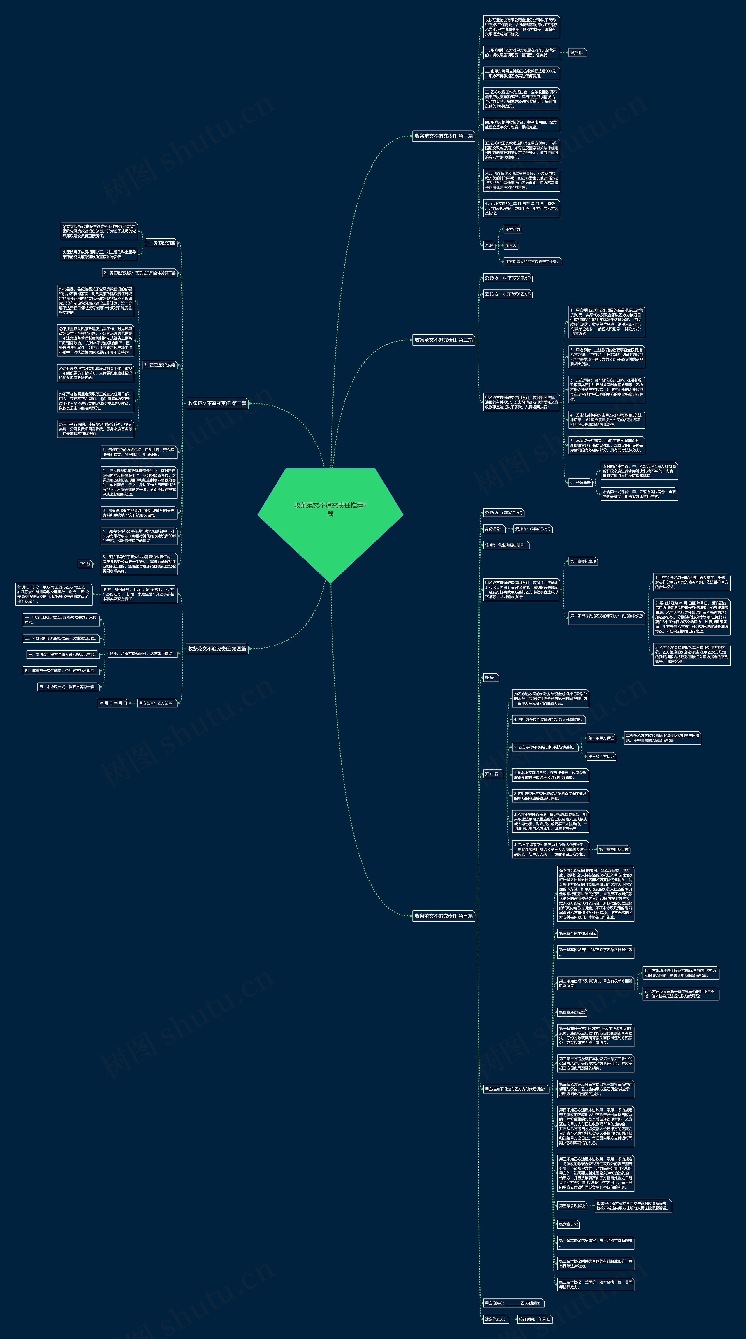 收条范文不追究责任推荐5篇思维导图